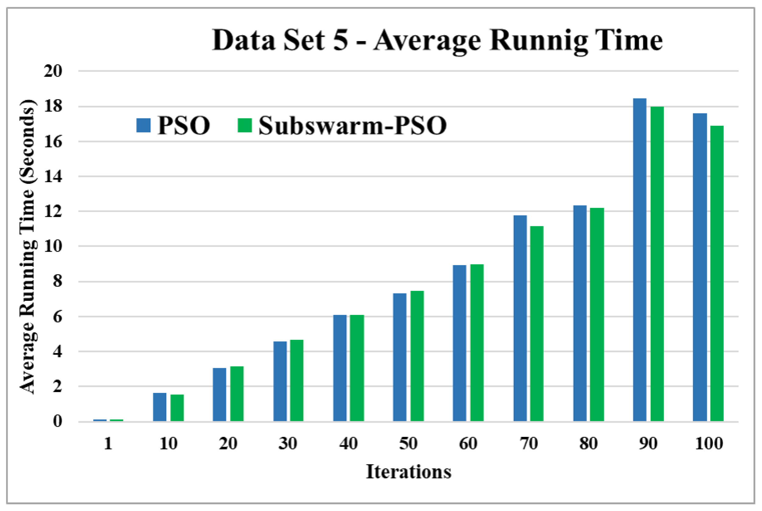 Sensors 22 09653 g014 550