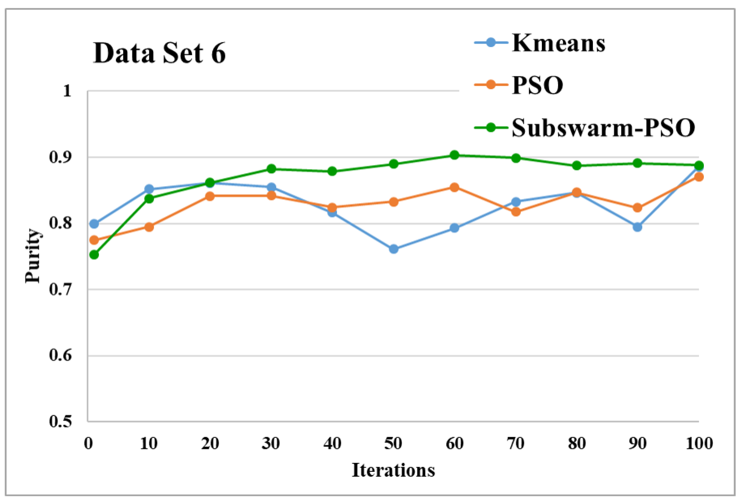 Sensors 22 09653 g015 550