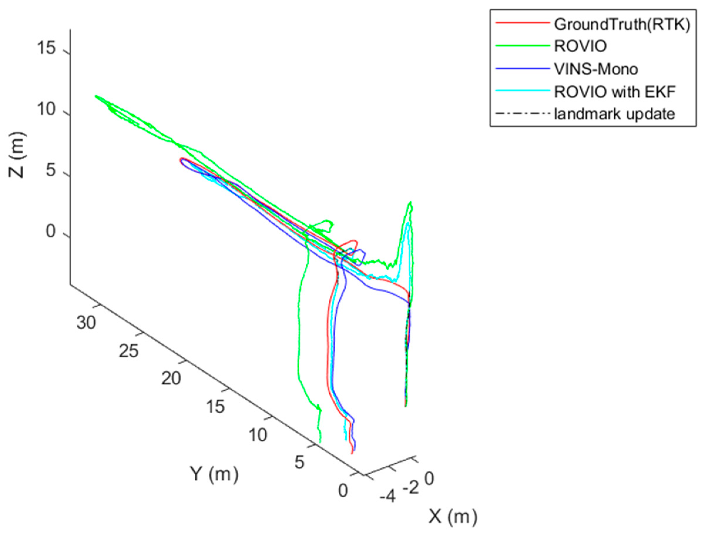 Sensors 22 09654 g013 Sensors 22 09654 g013