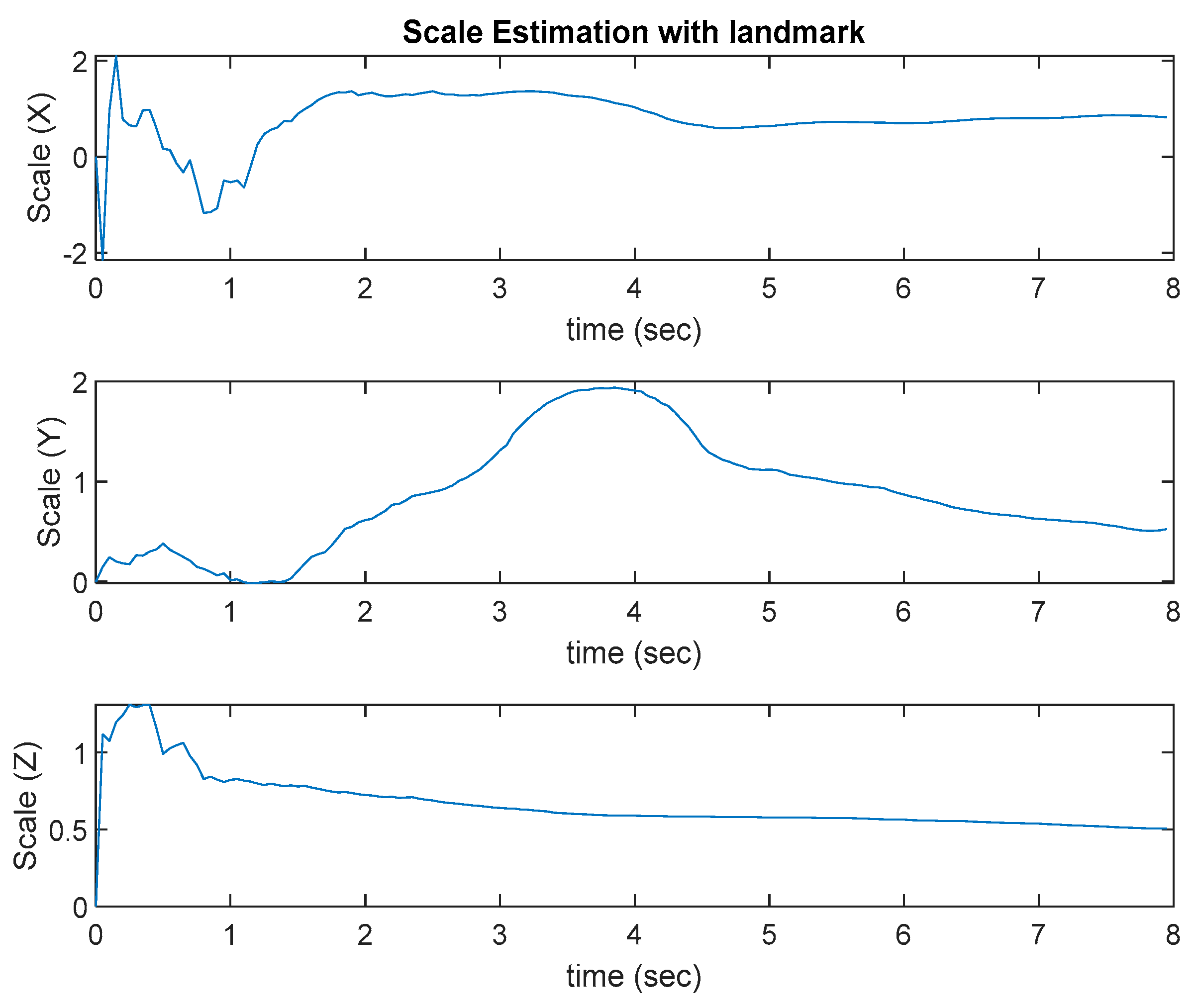 Sensors 22 09654 g014 Sensors 22 09654 g014