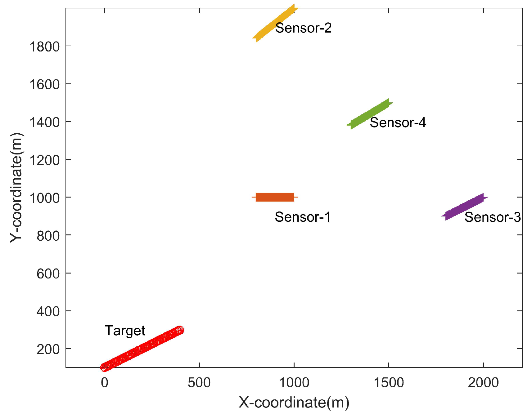 Sensors 22 09655 g002