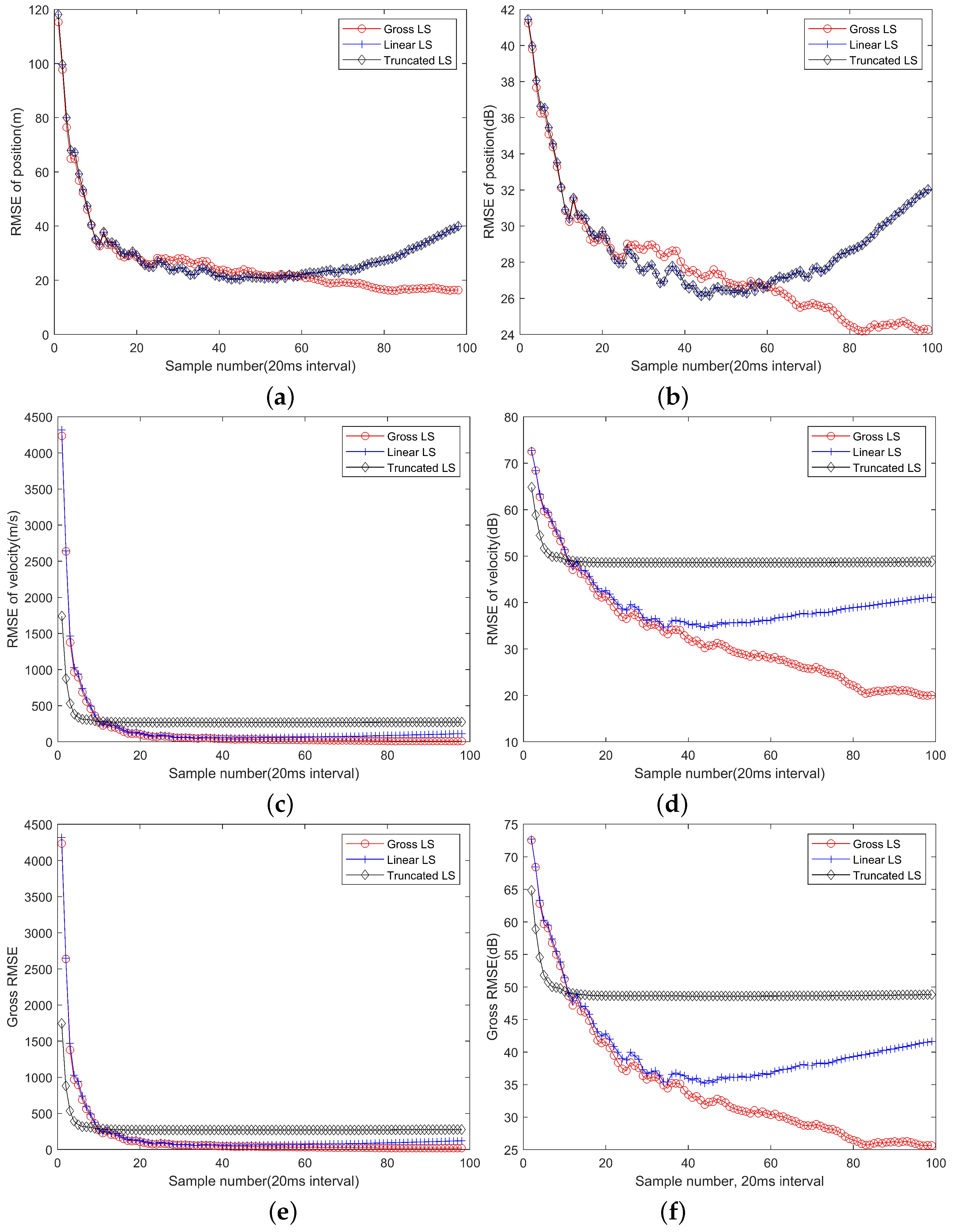 Sensors 22 09655 g003