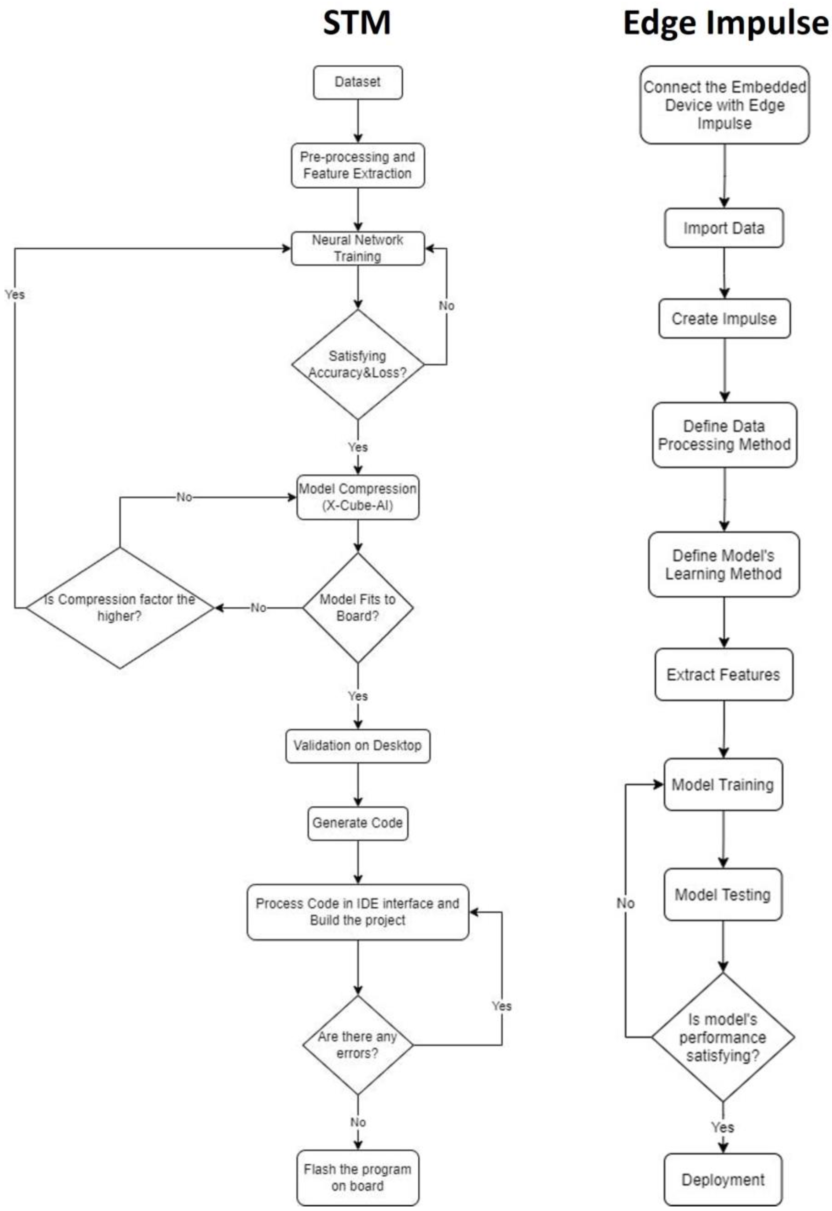 Sensors 22 09658 g002 Sensors 22 09658 g002