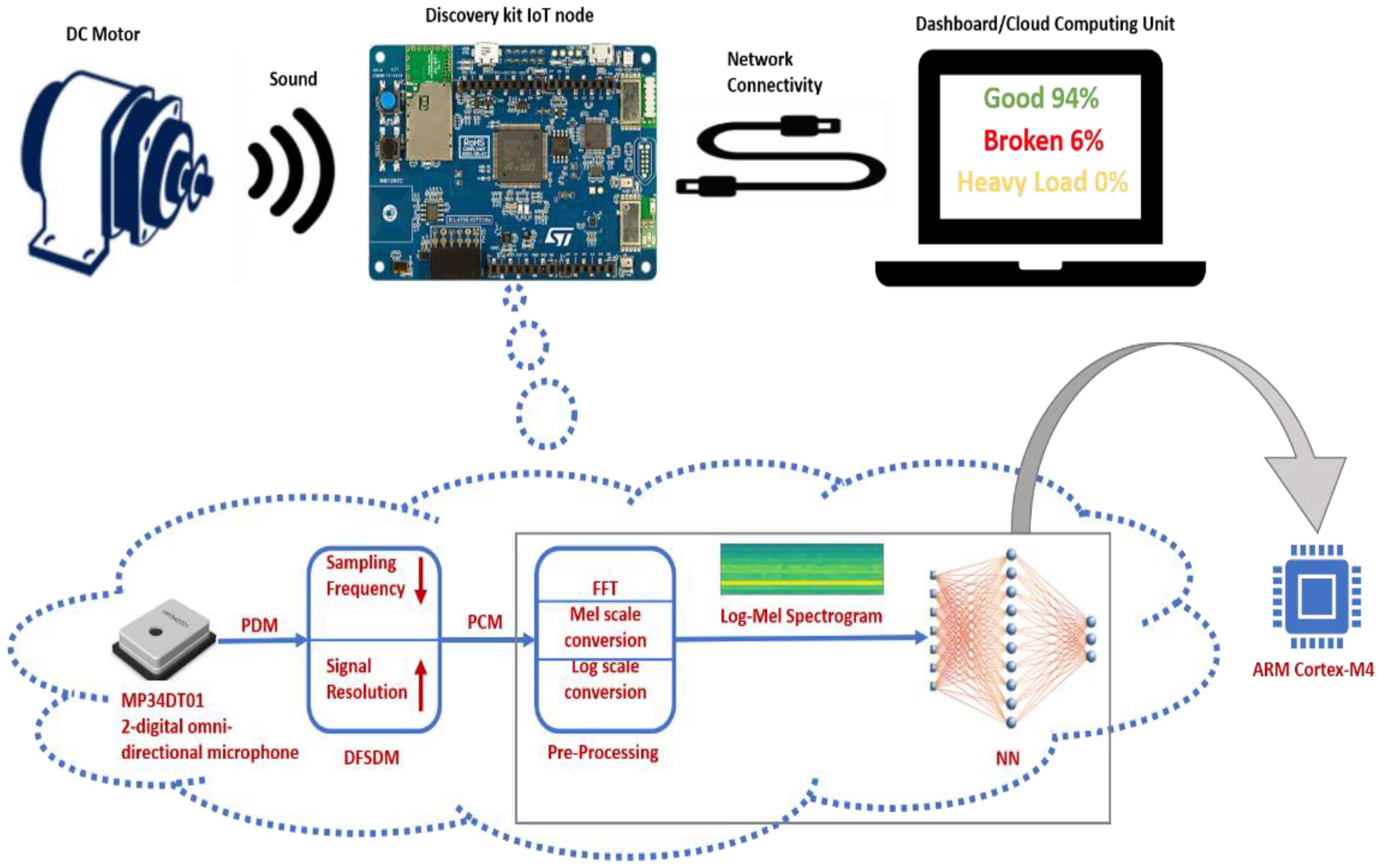 Sensors 22 09658 g003 Sensors 22 09658 g003