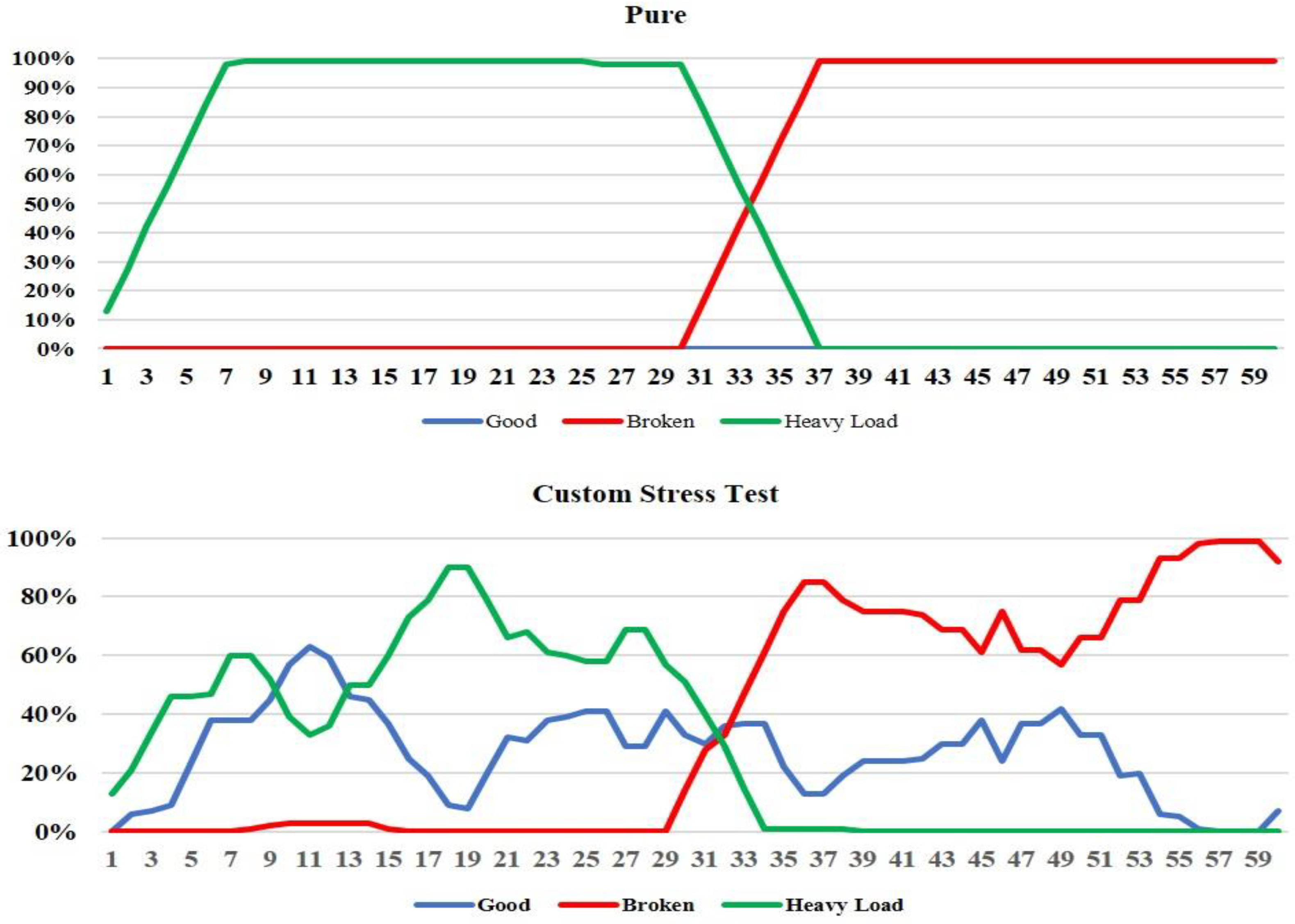 Sensors 22 09658 g005 Sensors 22 09658 g005