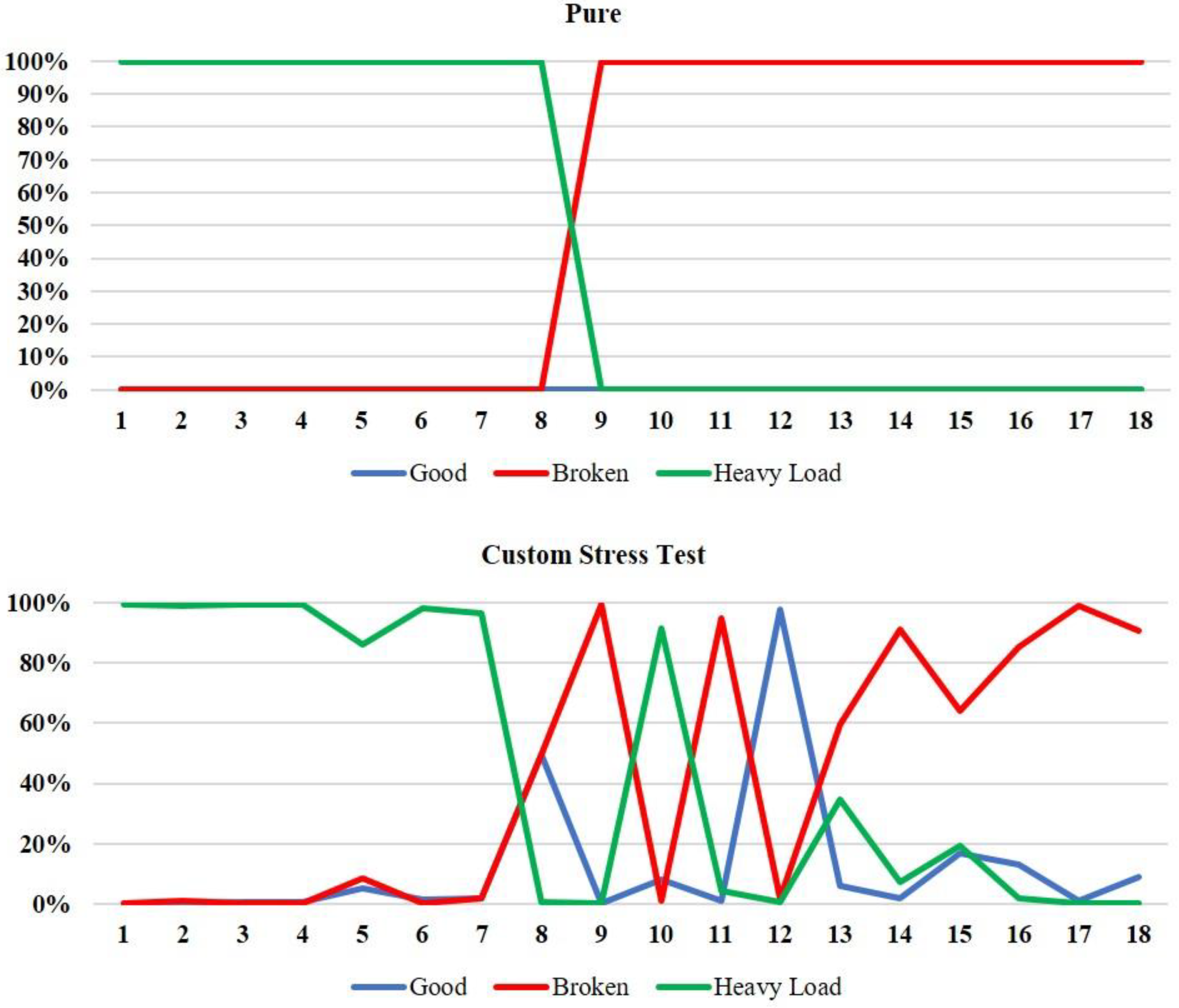 Sensors 22 09658 g006 Sensors 22 09658 g006