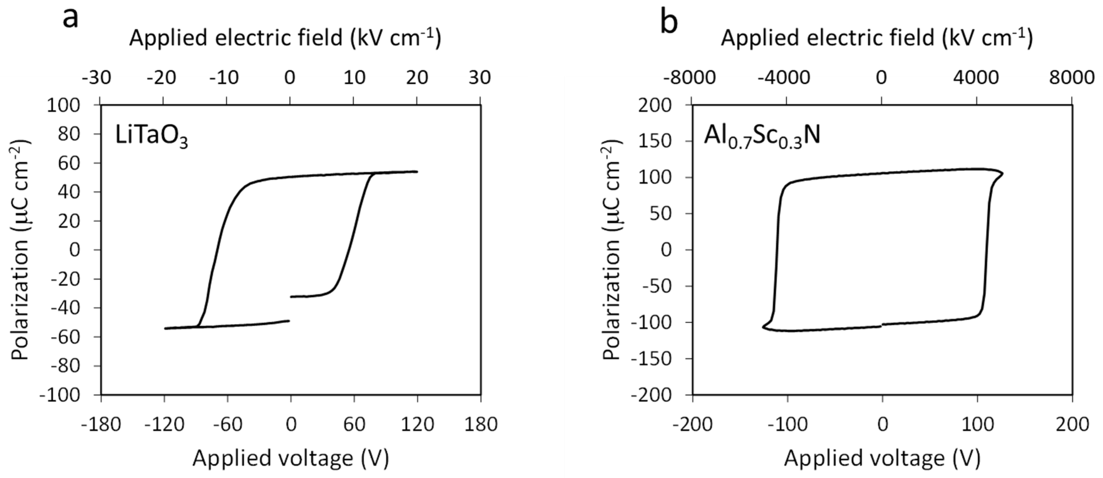 Sensors Free FullText HighSpeed and HighPower Ferroelectric
