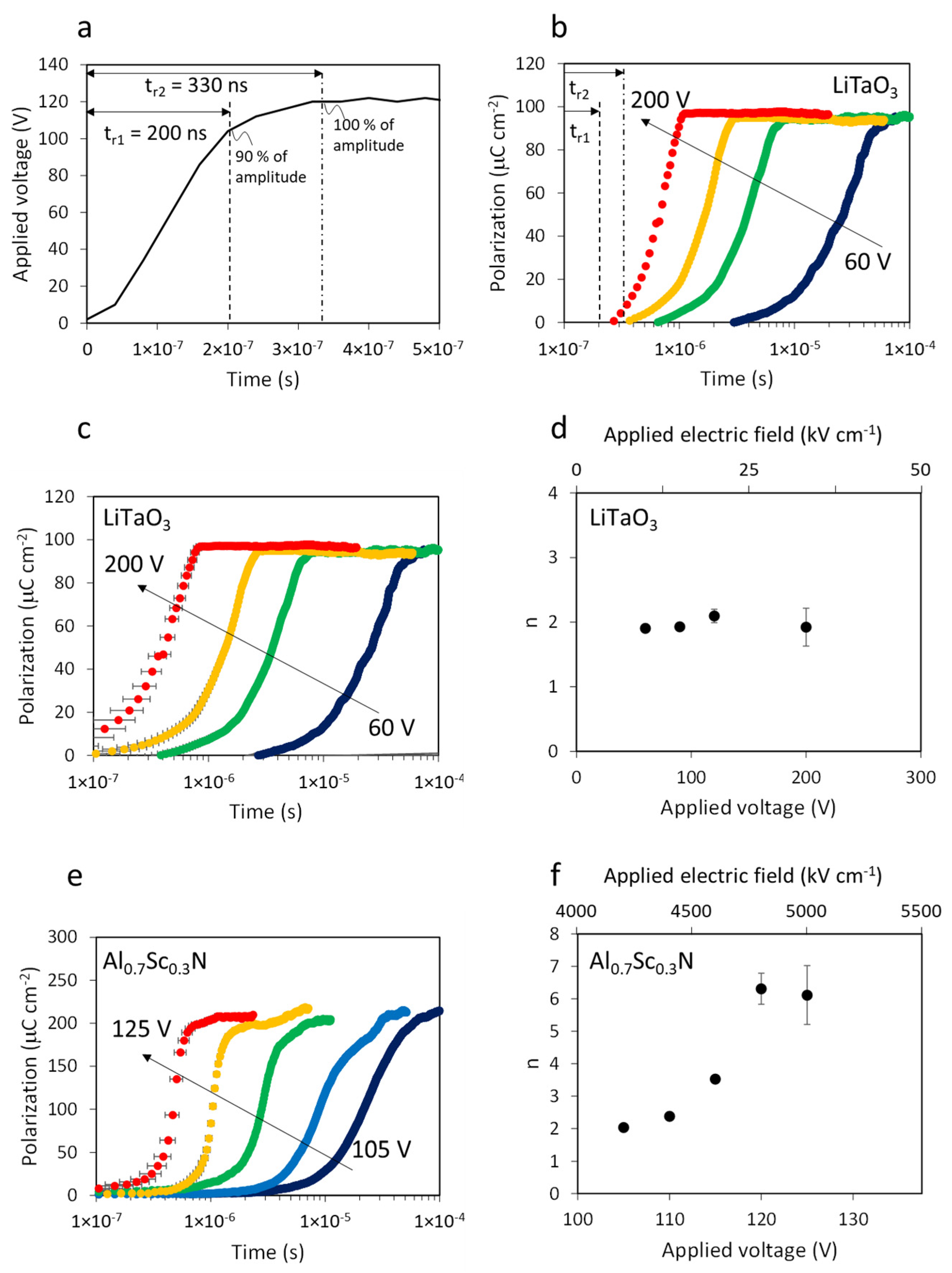 Sensors Free FullText HighSpeed and HighPower Ferroelectric