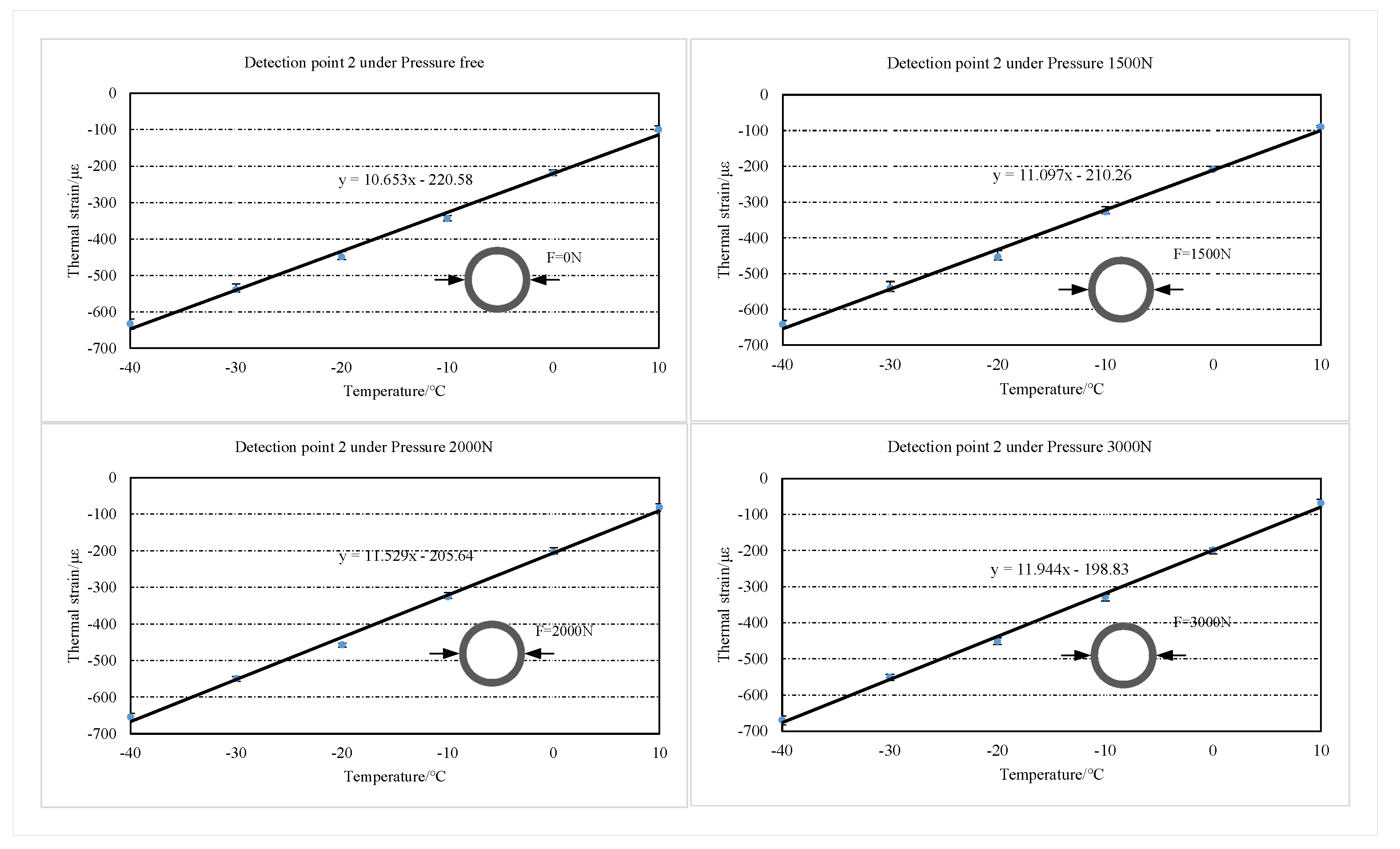 Sensors 22 09660 g010