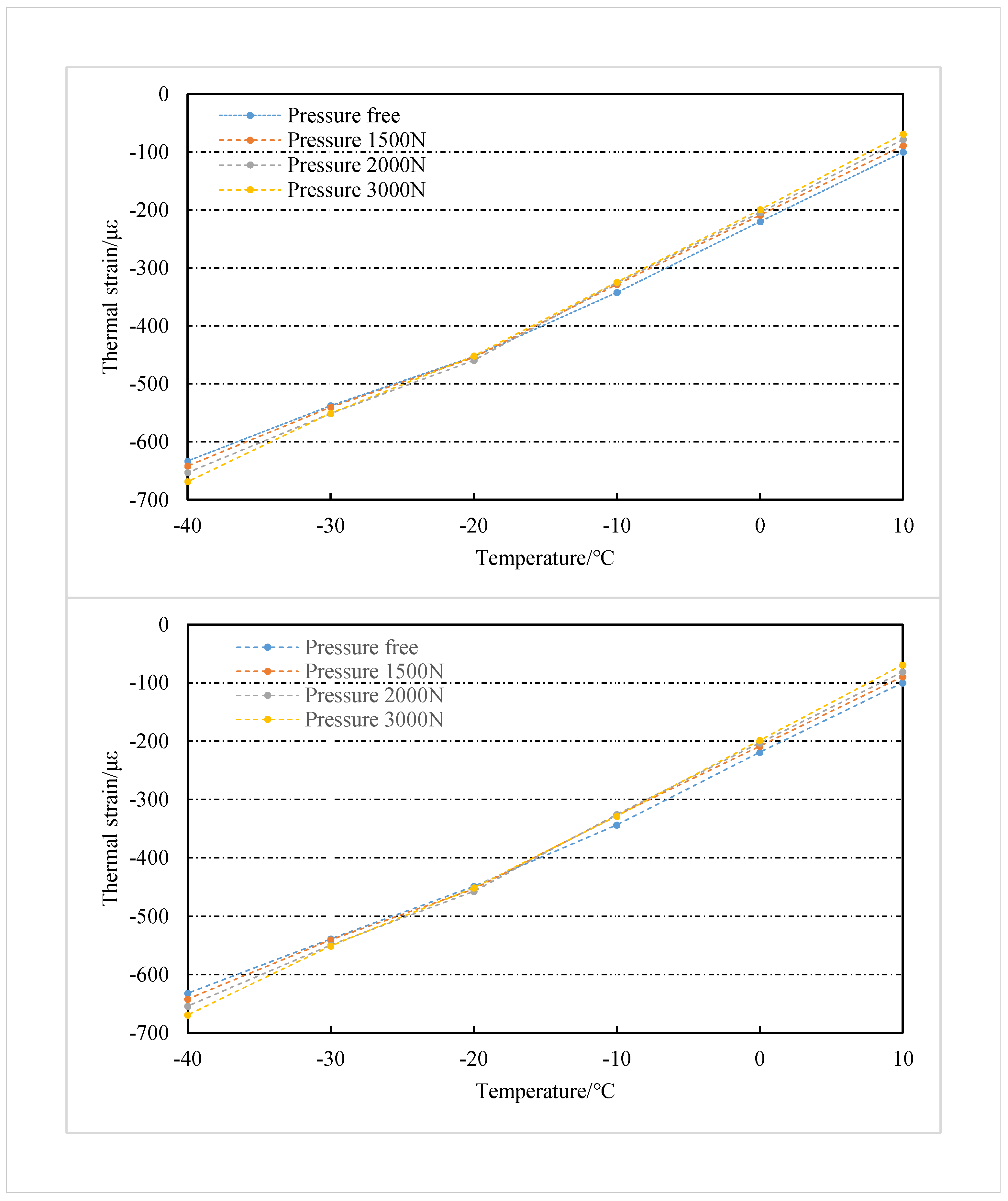 Sensors 22 09660 g011