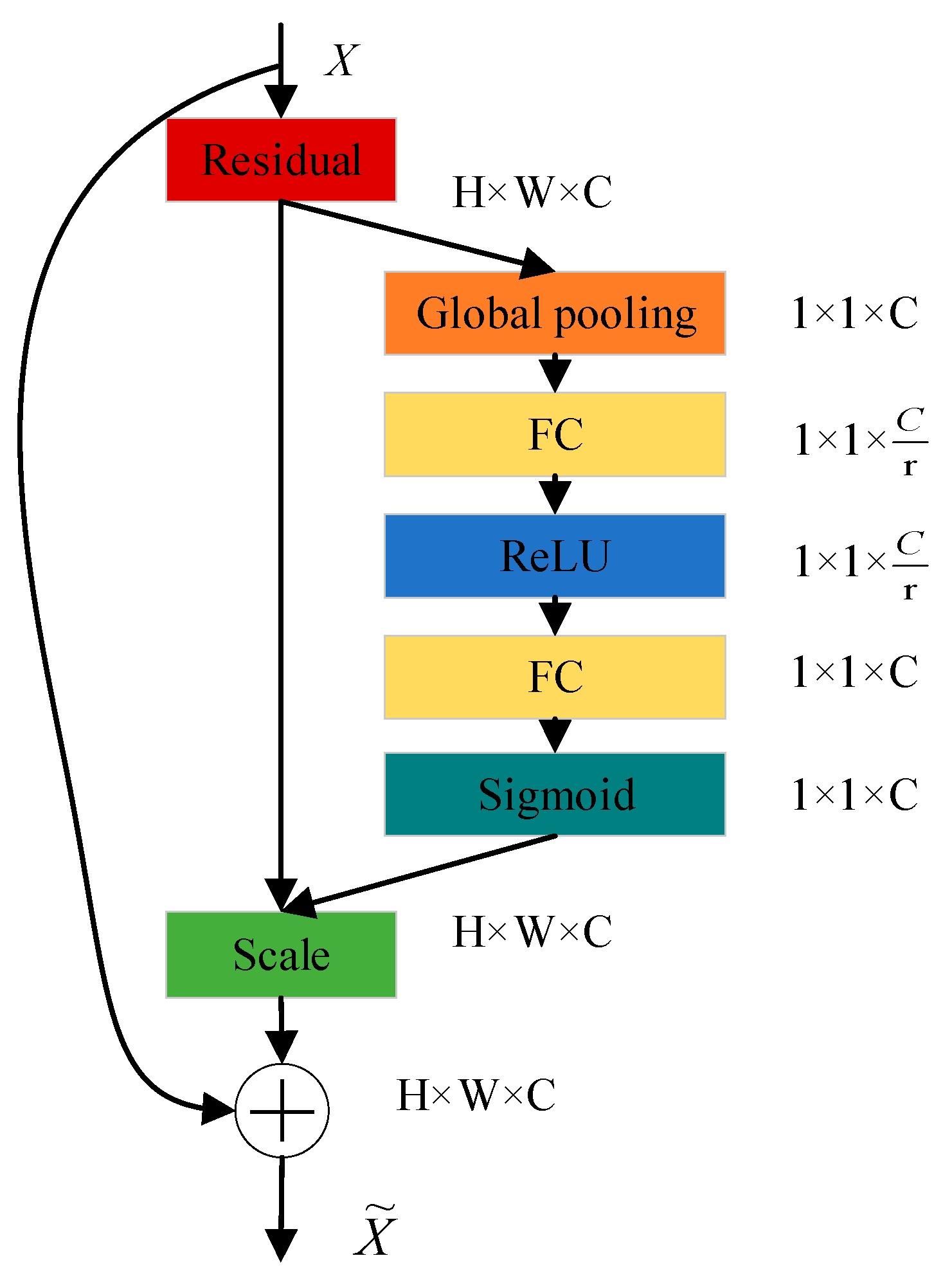 Sensors 22 09662 g003 Sensors 22 09662 g003