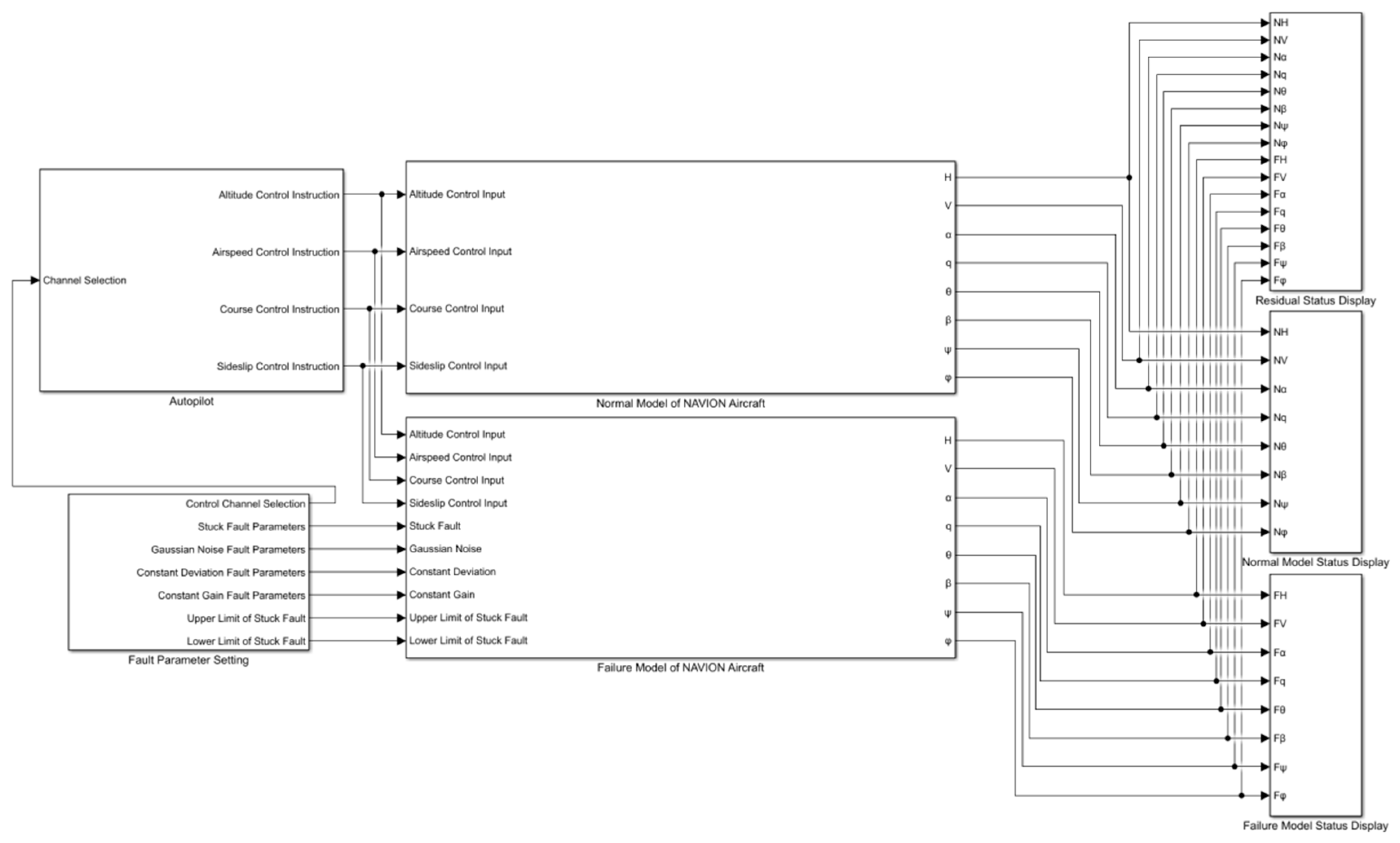 Sensors 22 09662 g005 Sensors 22 09662 g005