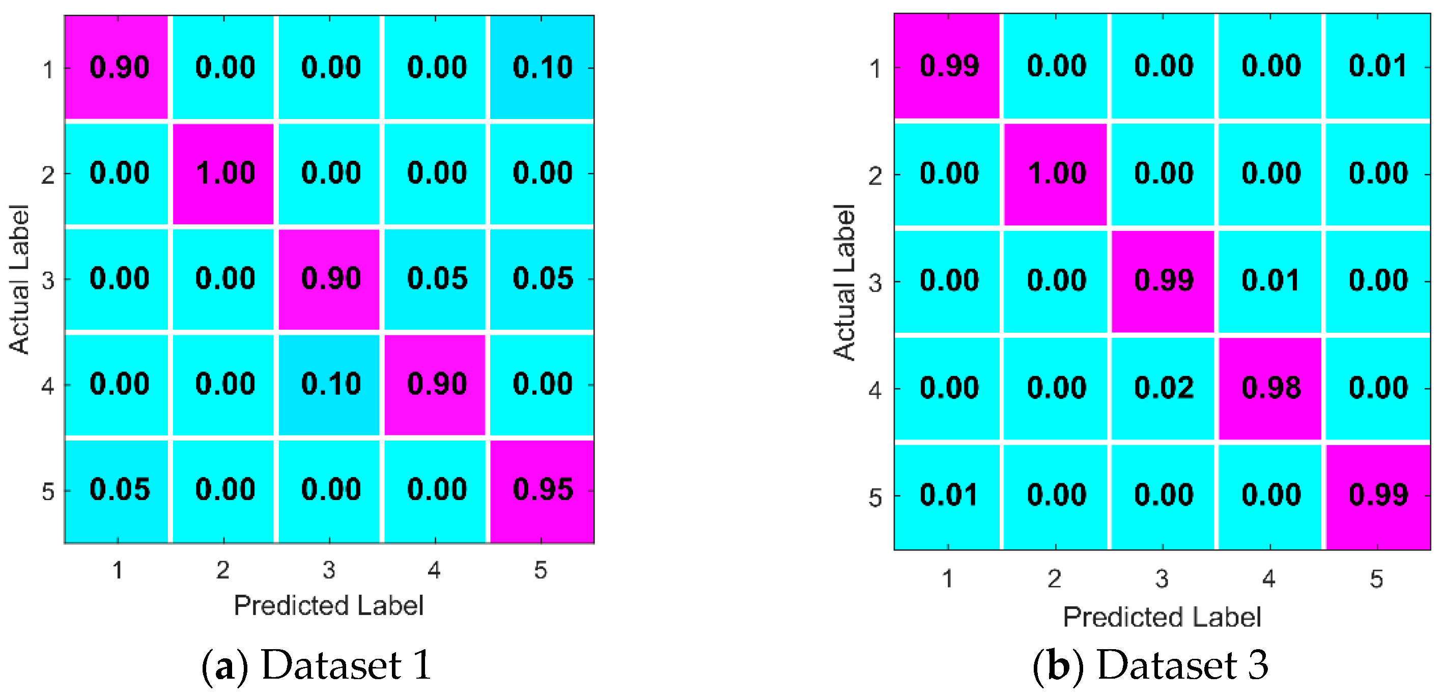 Sensors 22 09662 g007 Sensors 22 09662 g007