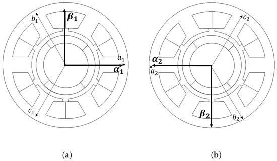 Saliency-Based Rotor Spatial Position Displacement Self-Sensing for ...
