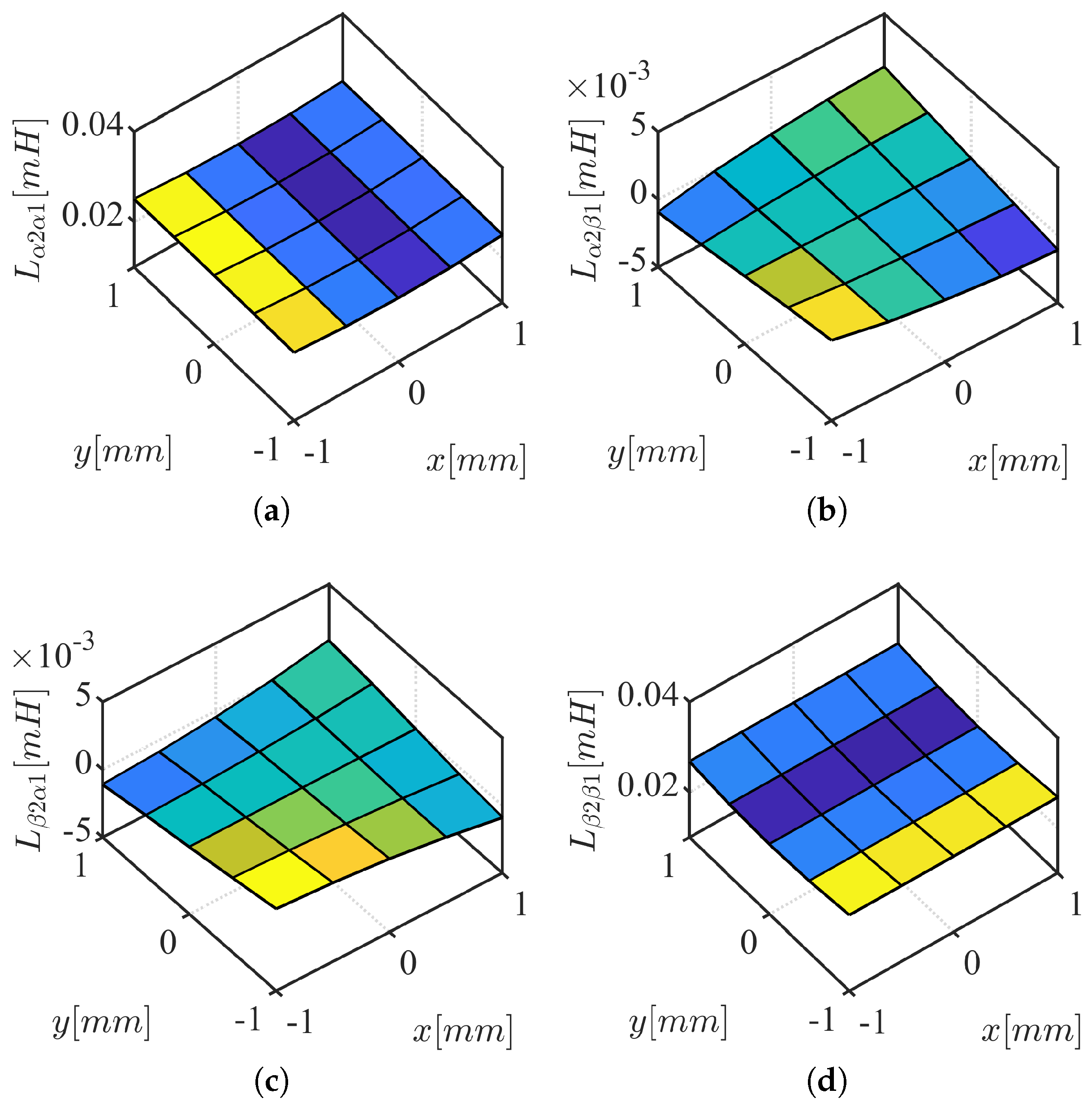 Sensors 22 09663 g003 Sensors 22 09663 g003