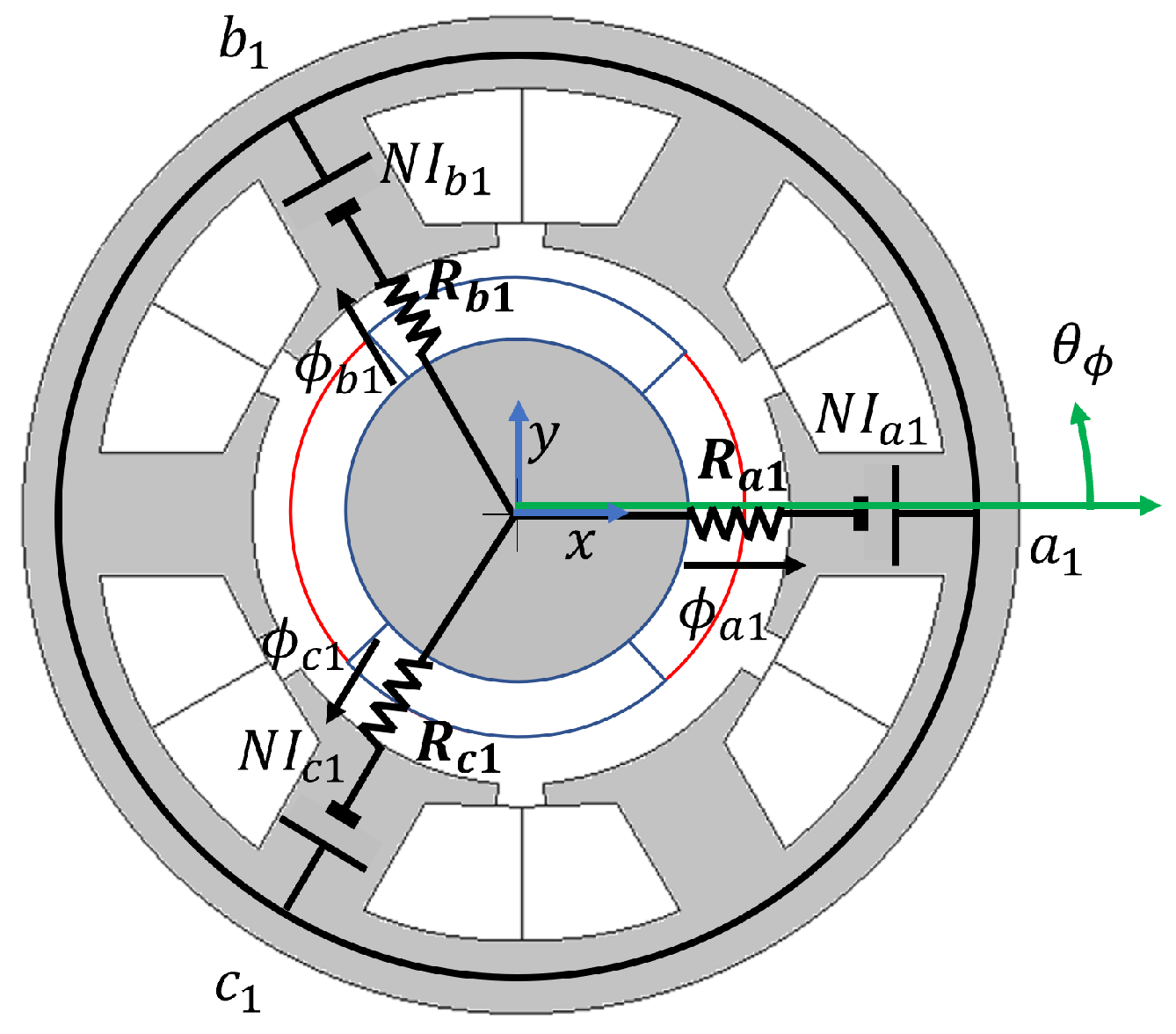Sensors Free FullText SaliencyBased Rotor Spatial Position Displacement SelfSensing for