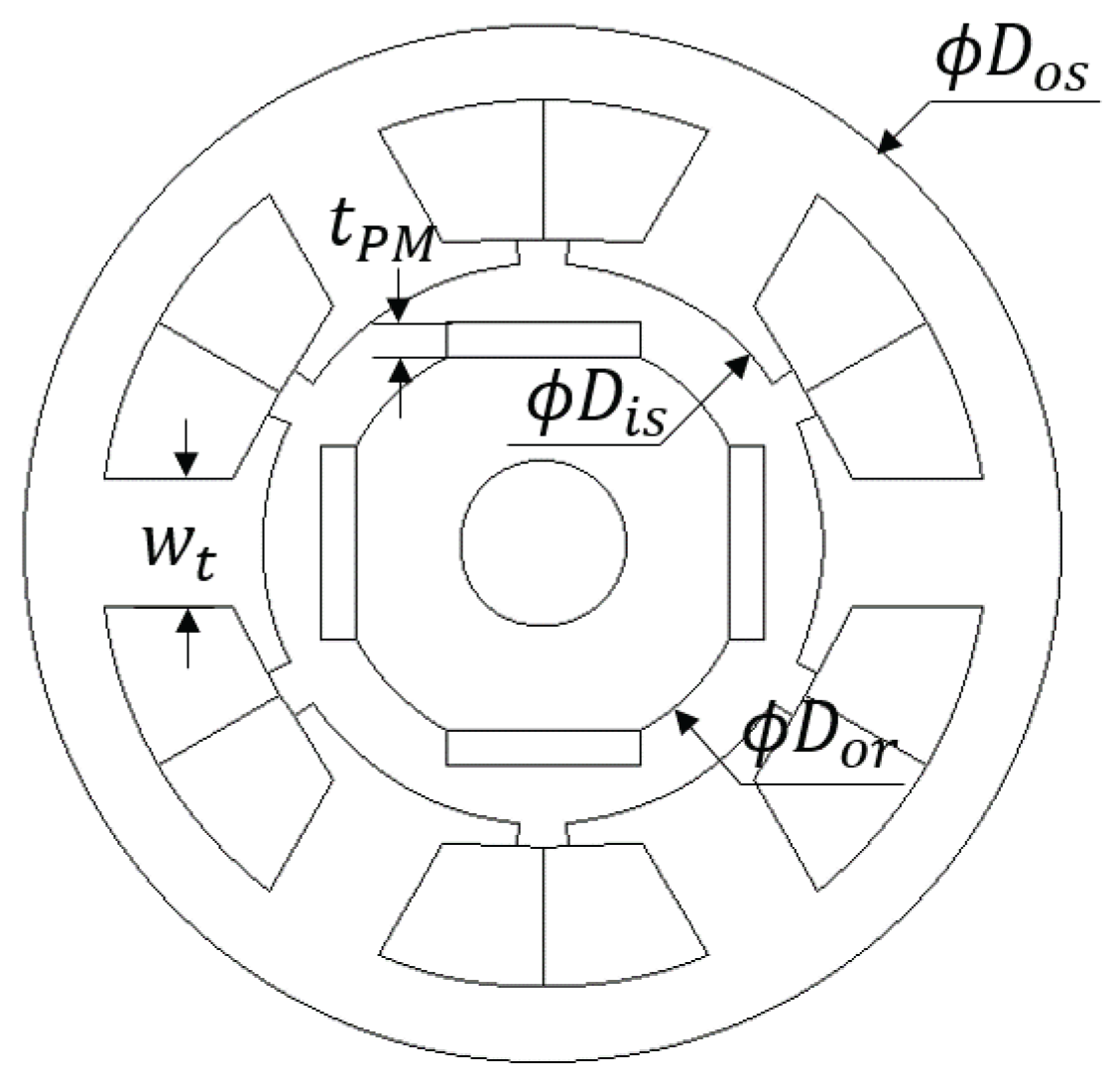Sensors 22 09663 g007 Sensors 22 09663 g007
