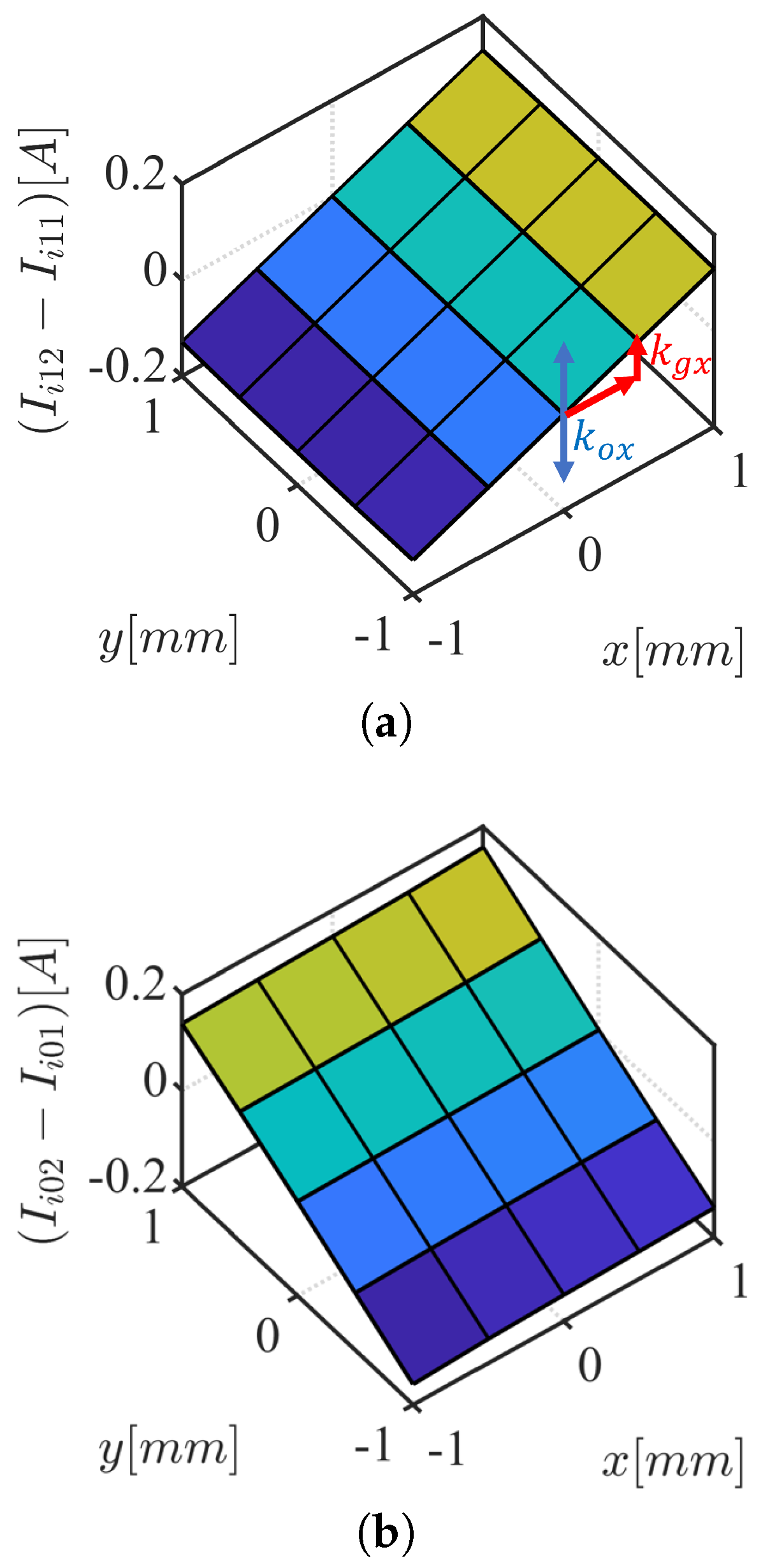 Sensors 22 09663 g009 Sensors 22 09663 g009