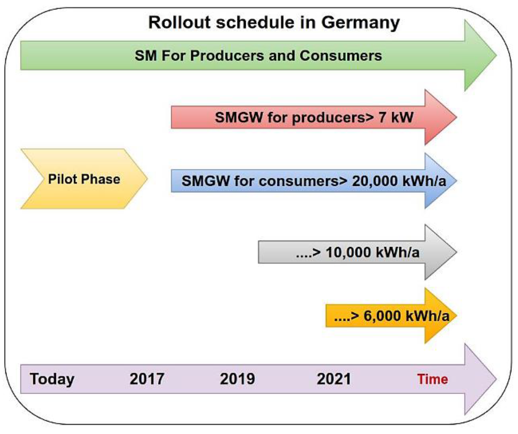 Sensors 22 09664 g002