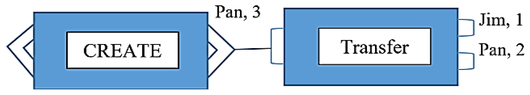 Sensors 22 09664 g012