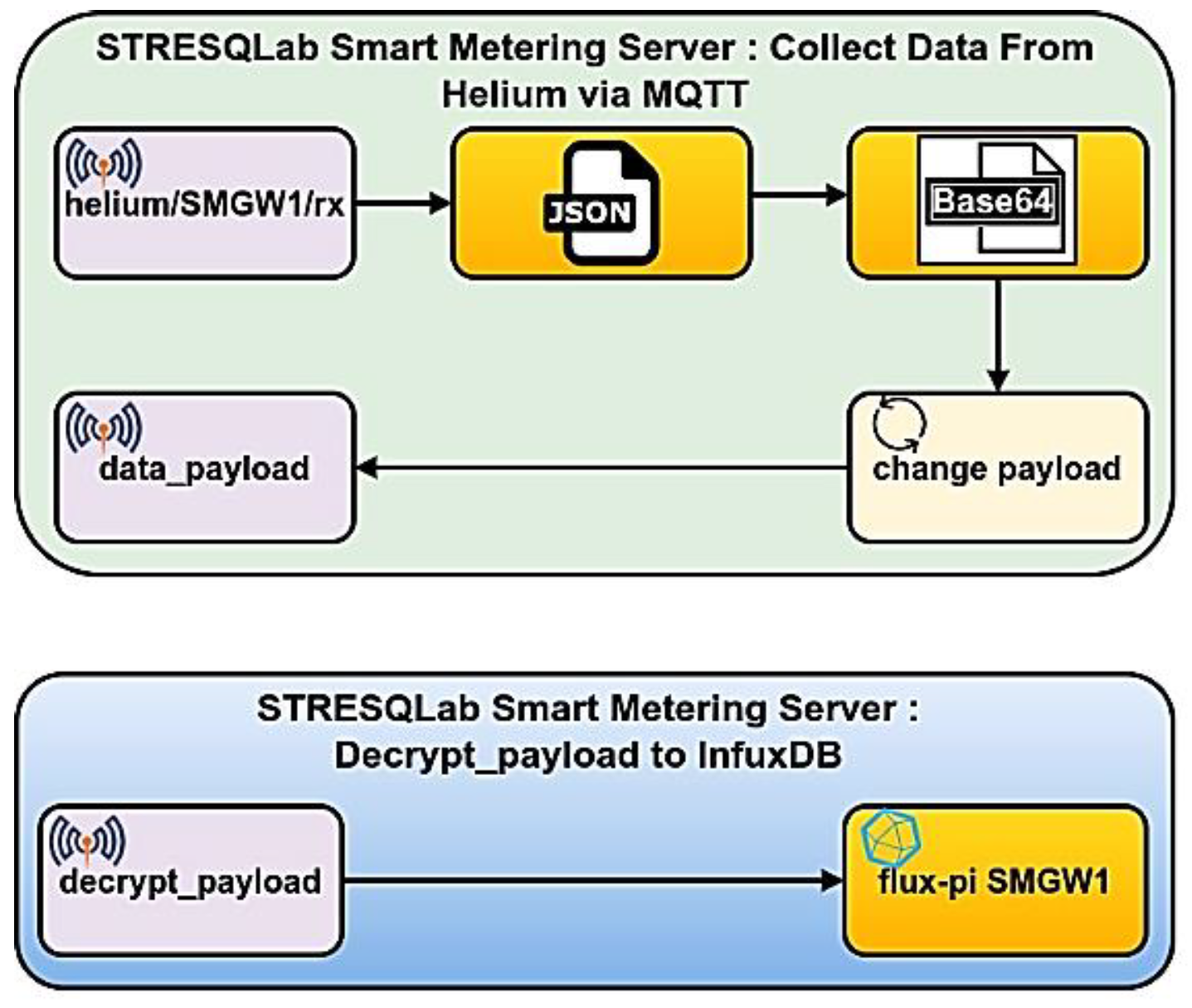 Sensors 22 09664 g021
