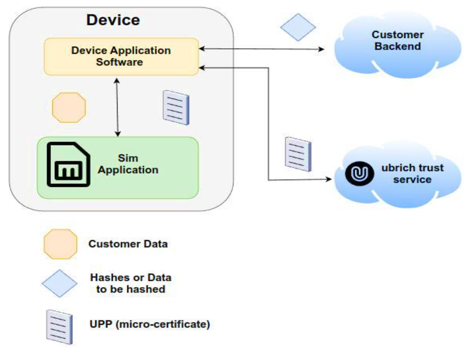 Sensors 22 09664 g025