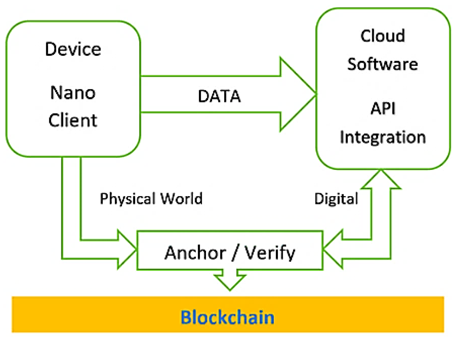 Sensors 22 09664 g026