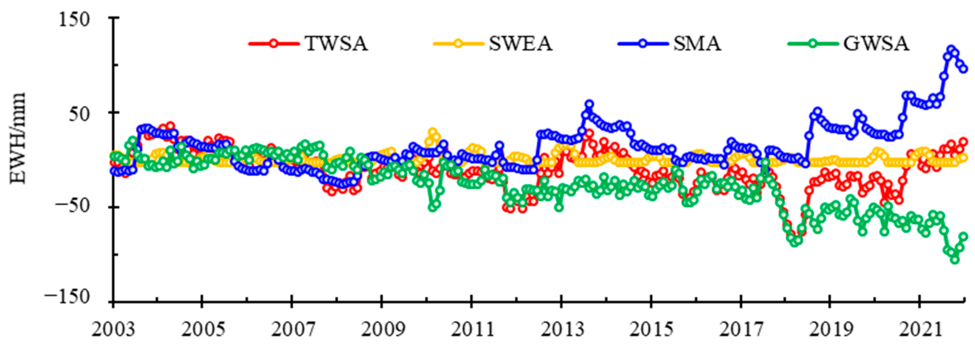 Sensors 22 09665 g002 Sensors 22 09665 g002
