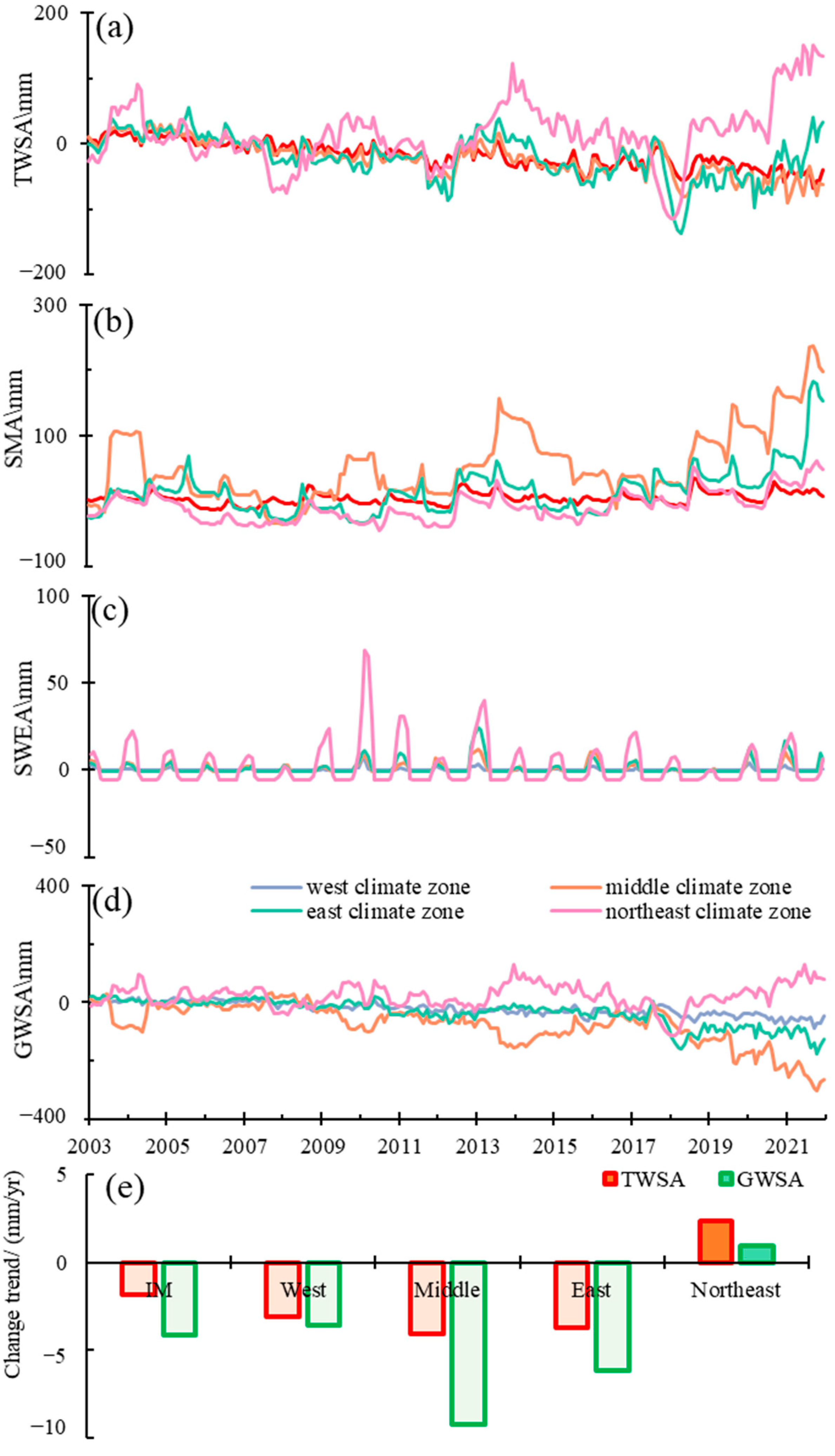Sensors 22 09665 g003 Sensors 22 09665 g003