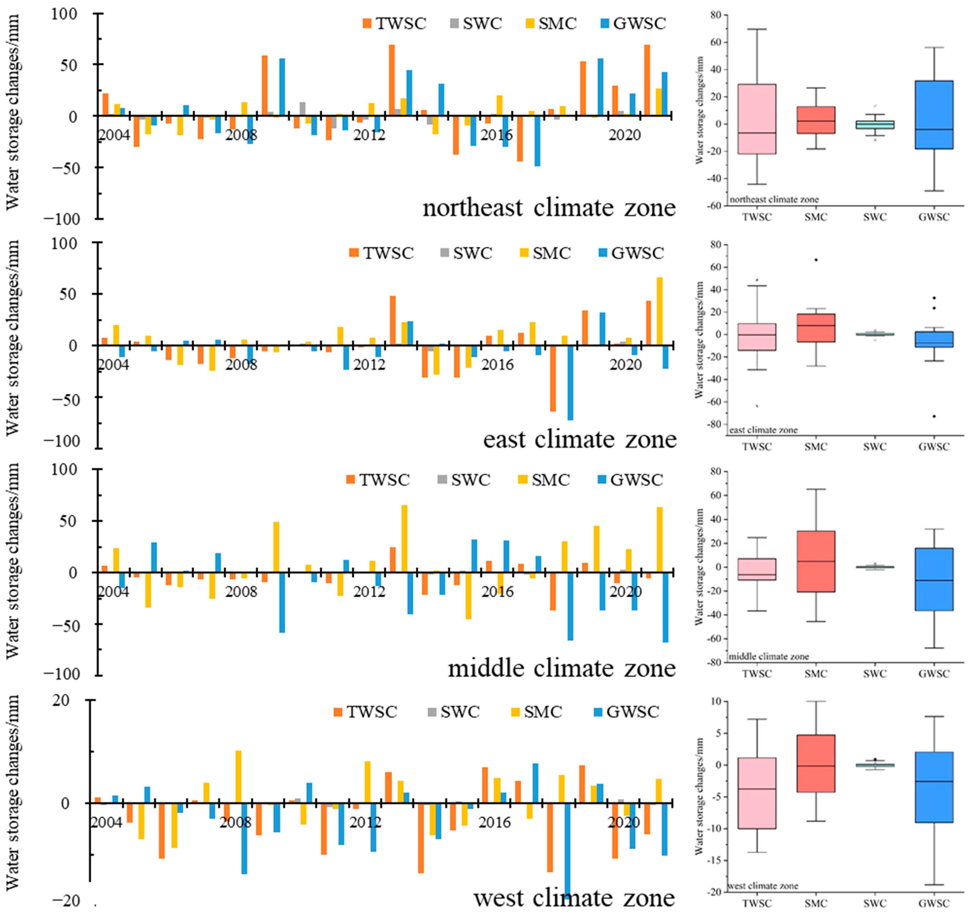 Sensors 22 09665 g005 Sensors 22 09665 g005