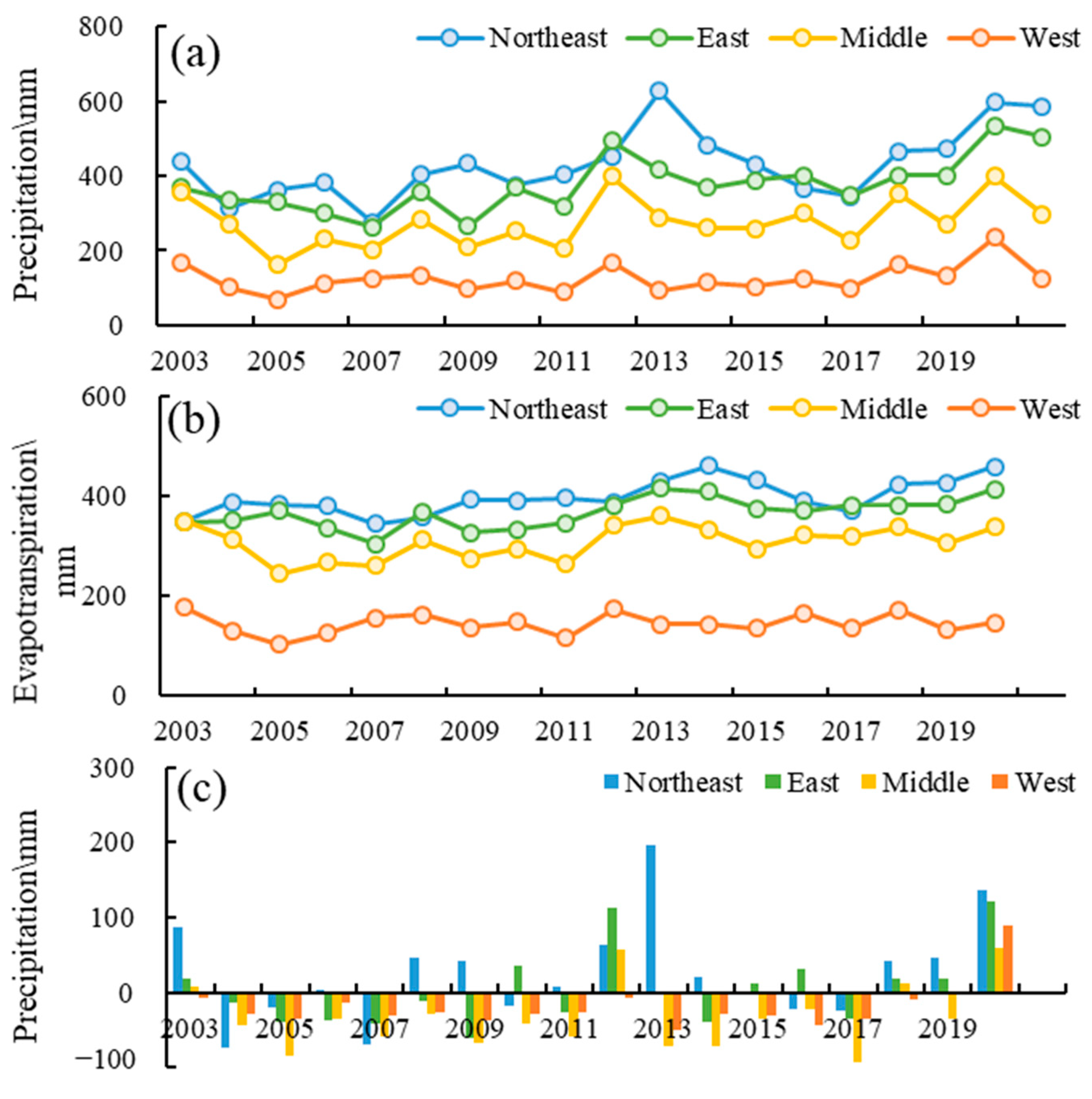 Sensors 22 09665 g006 Sensors 22 09665 g006