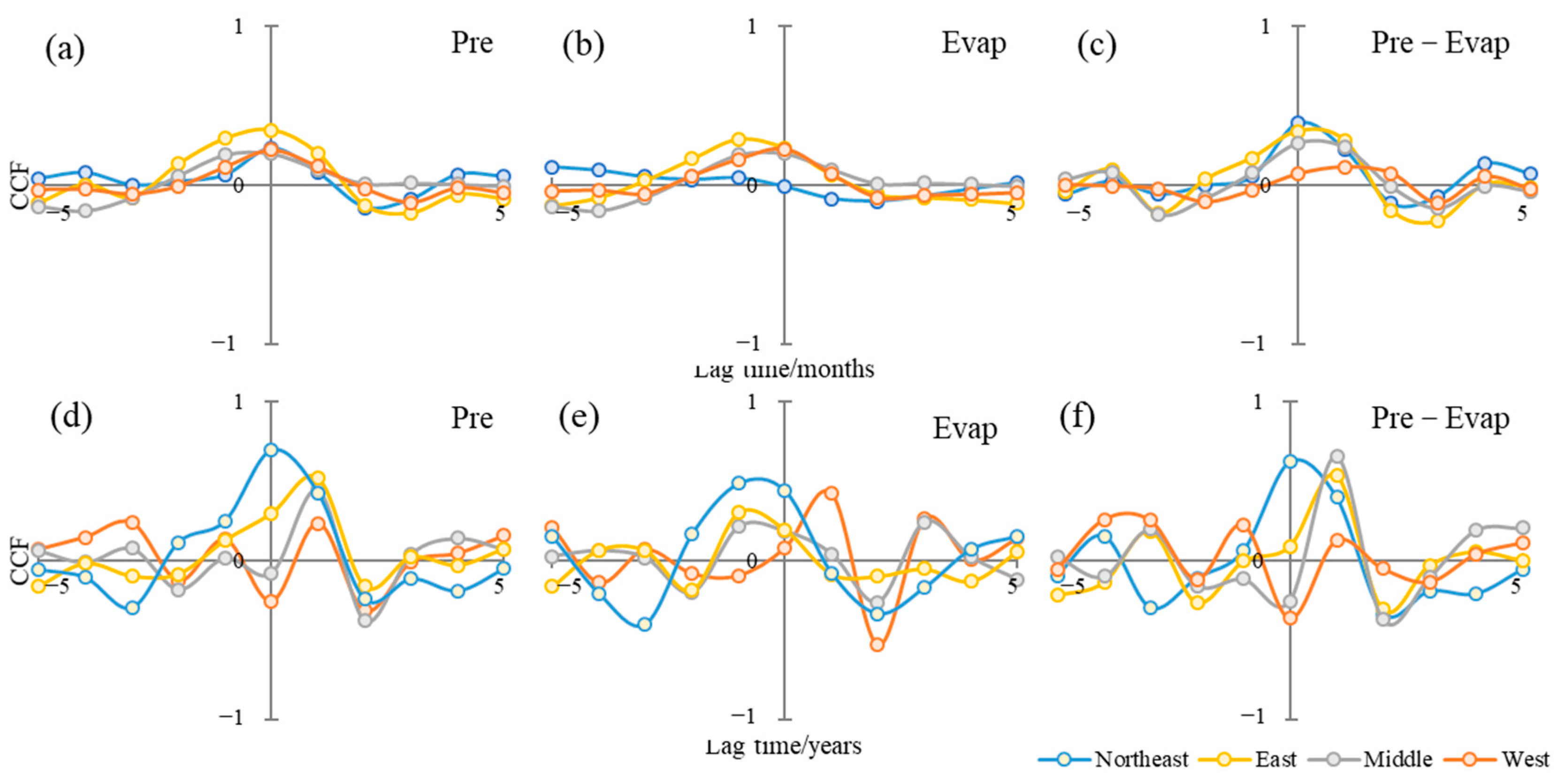 Sensors 22 09665 g007 Sensors 22 09665 g007