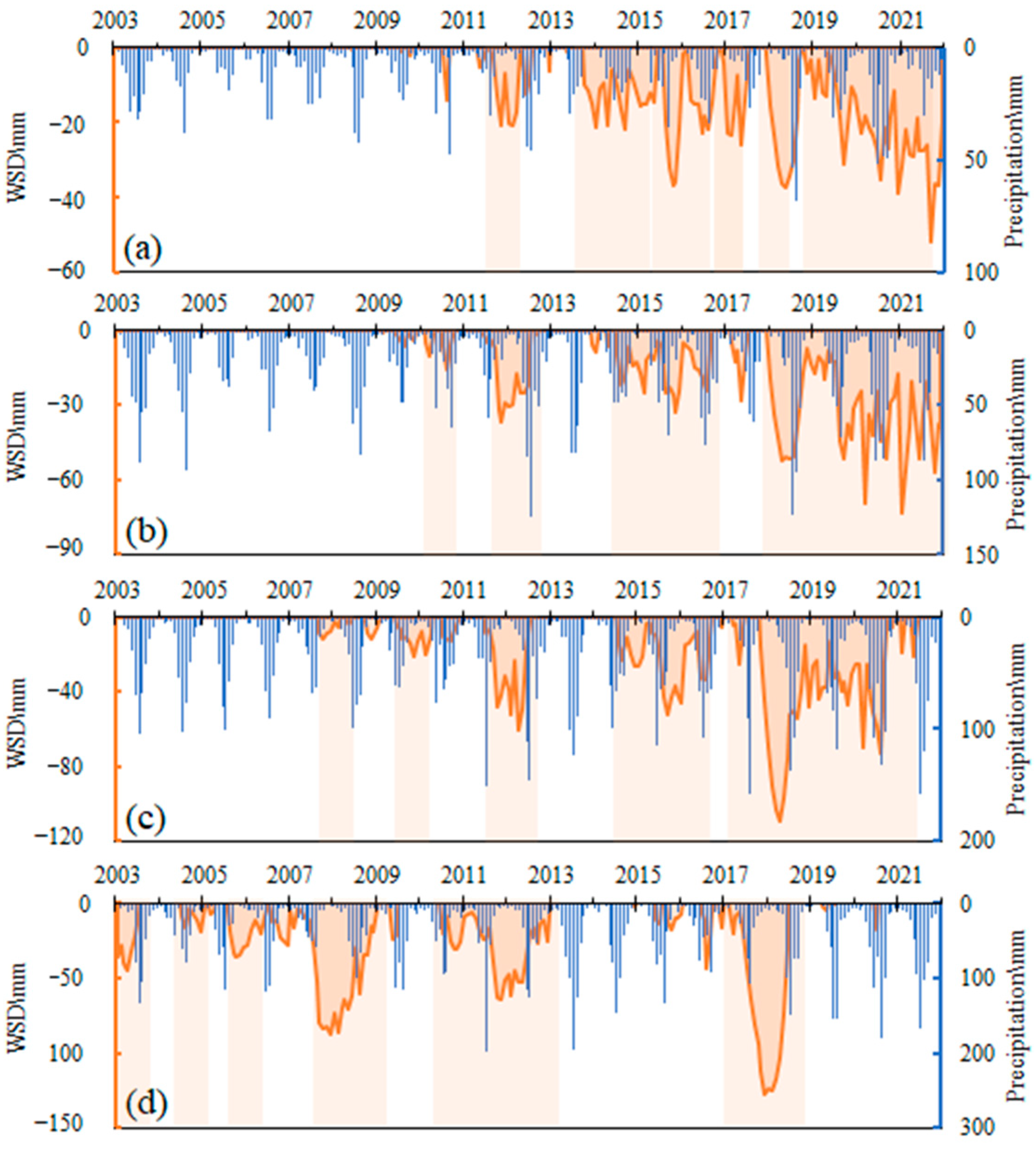 Sensors 22 09665 g009 Sensors 22 09665 g009