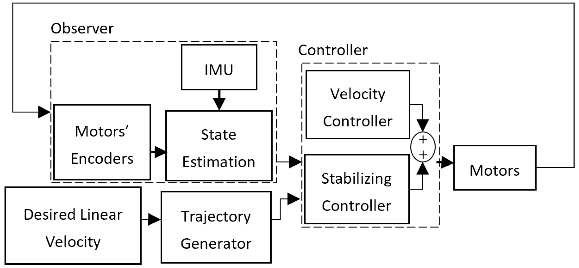 Sensors | Free Full-Text | SmartCrawler: A Size-Adaptable In-Pipe ...