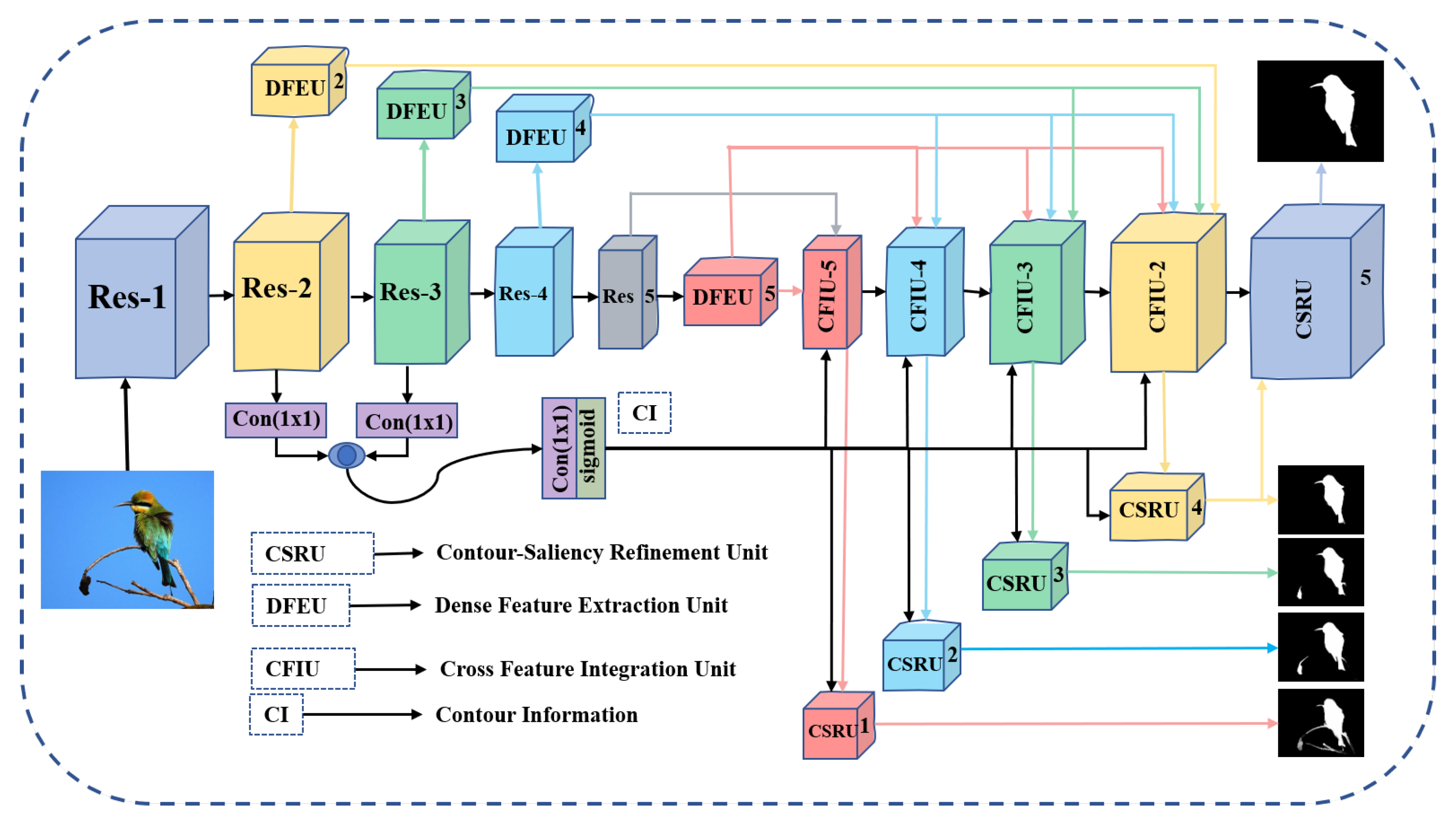 Sensors 22 09667 g002 Sensors 22 09667 g002