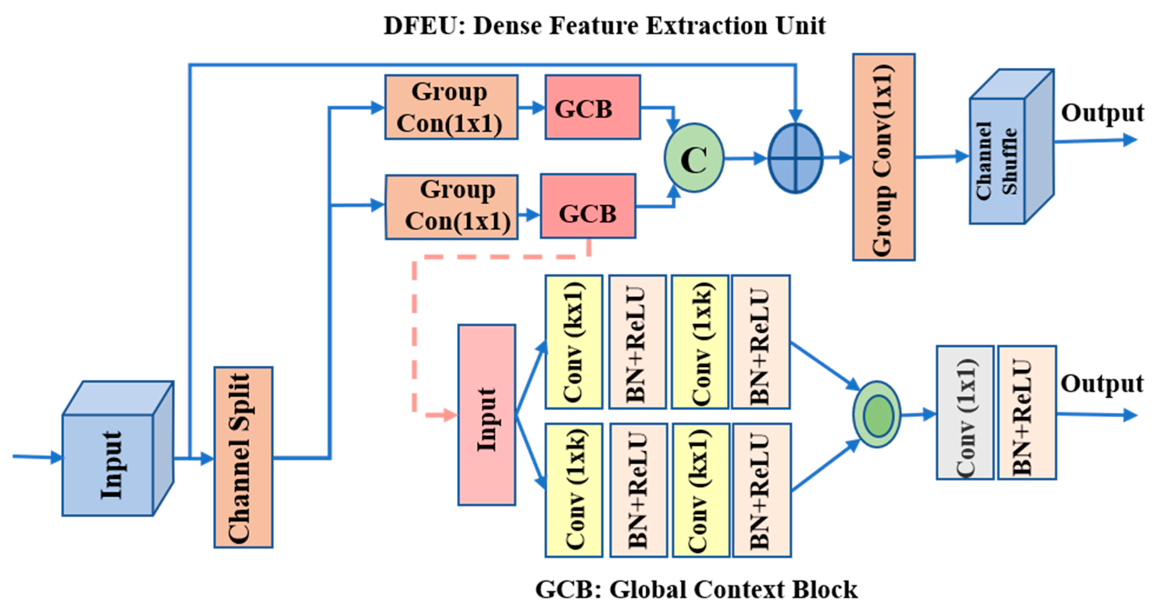 Sensors 22 09667 g003 Sensors 22 09667 g003