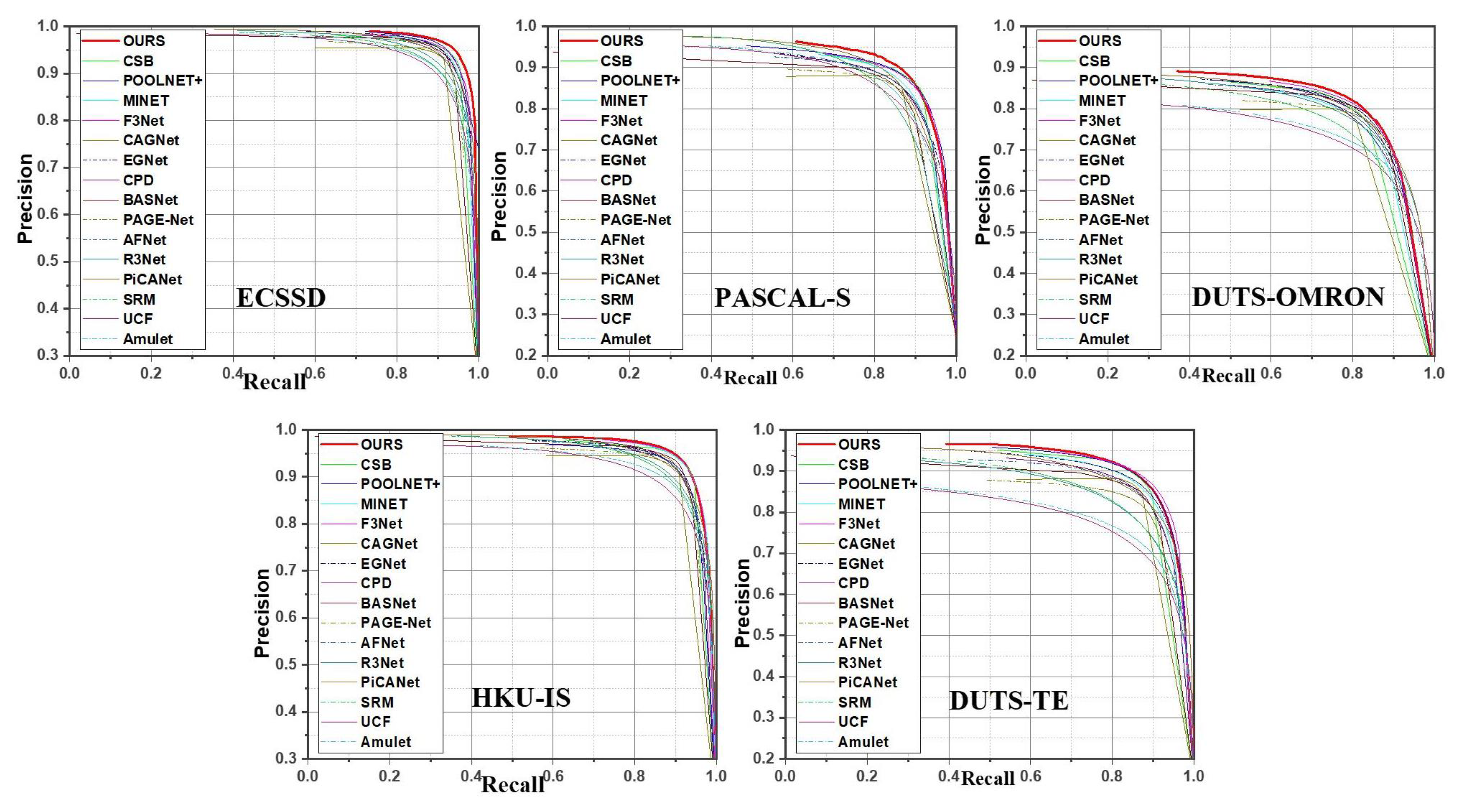 Sensors 22 09667 g006 Sensors 22 09667 g006