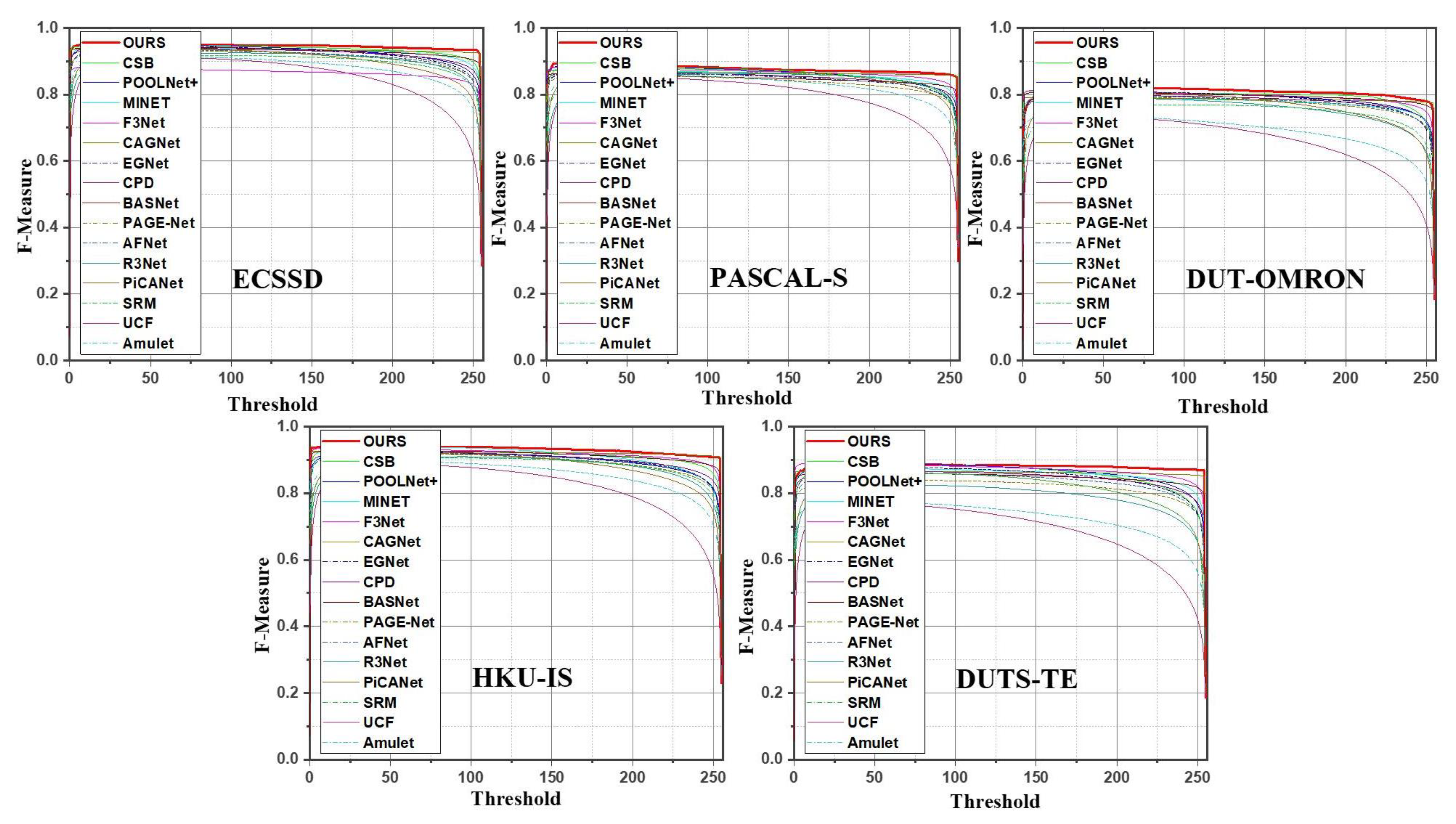 Sensors 22 09667 g007 Sensors 22 09667 g007