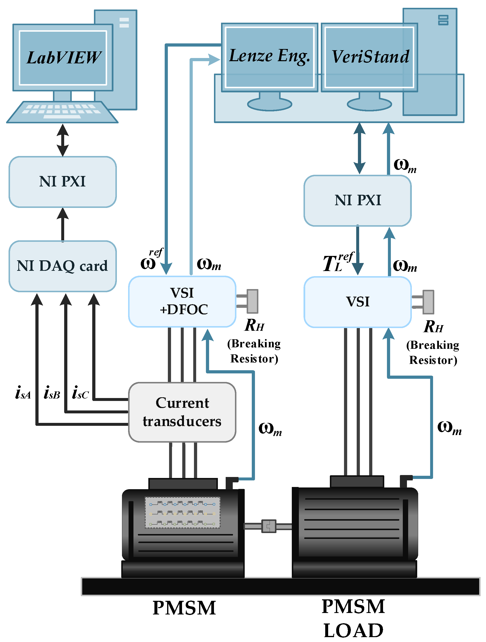 Sensors 22 09668 g006