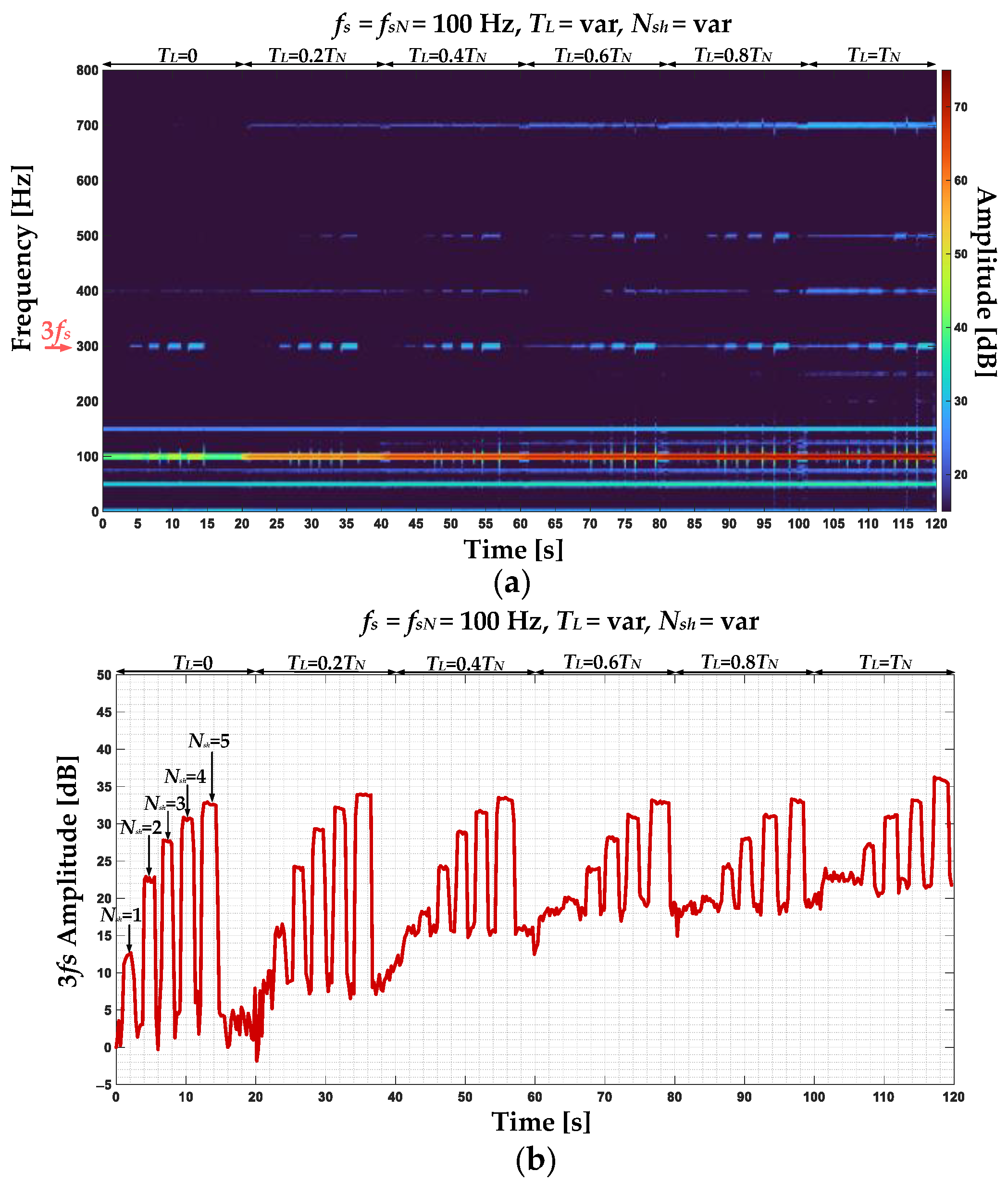 Sensors 22 09668 g009