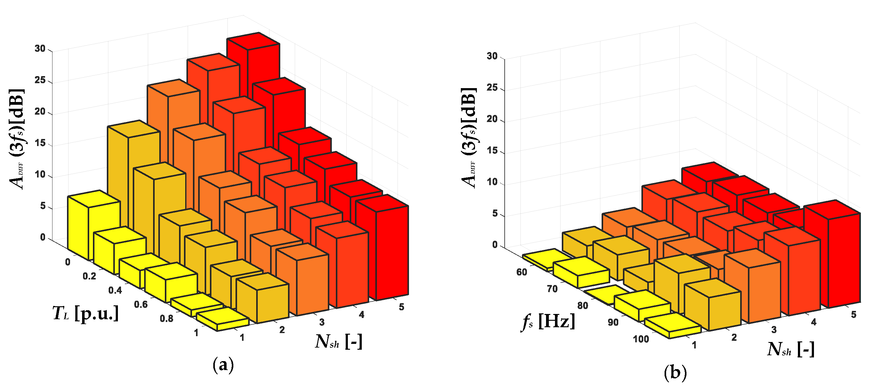 Sensors 22 09668 g011