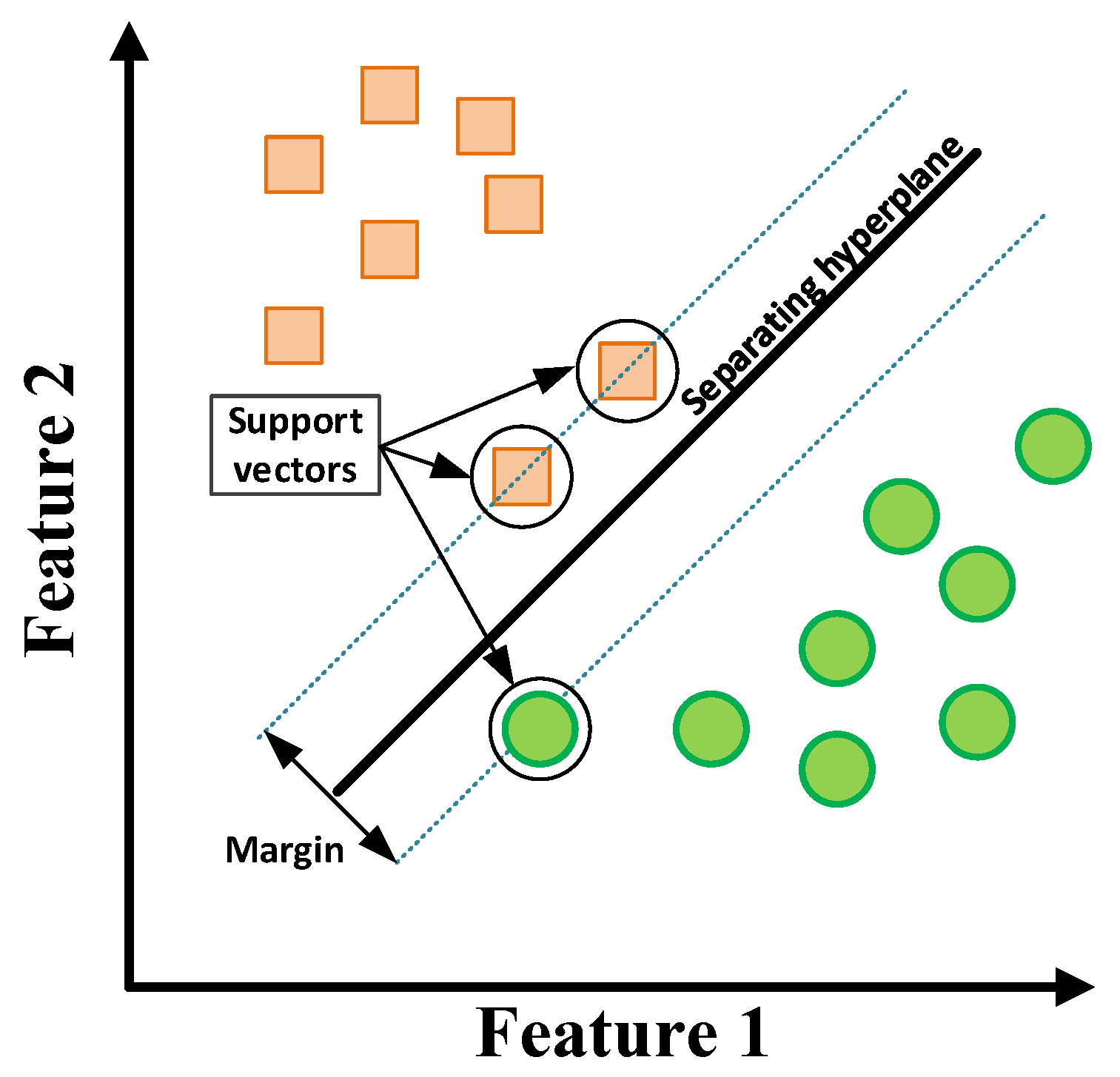 Sensors 22 09668 g013