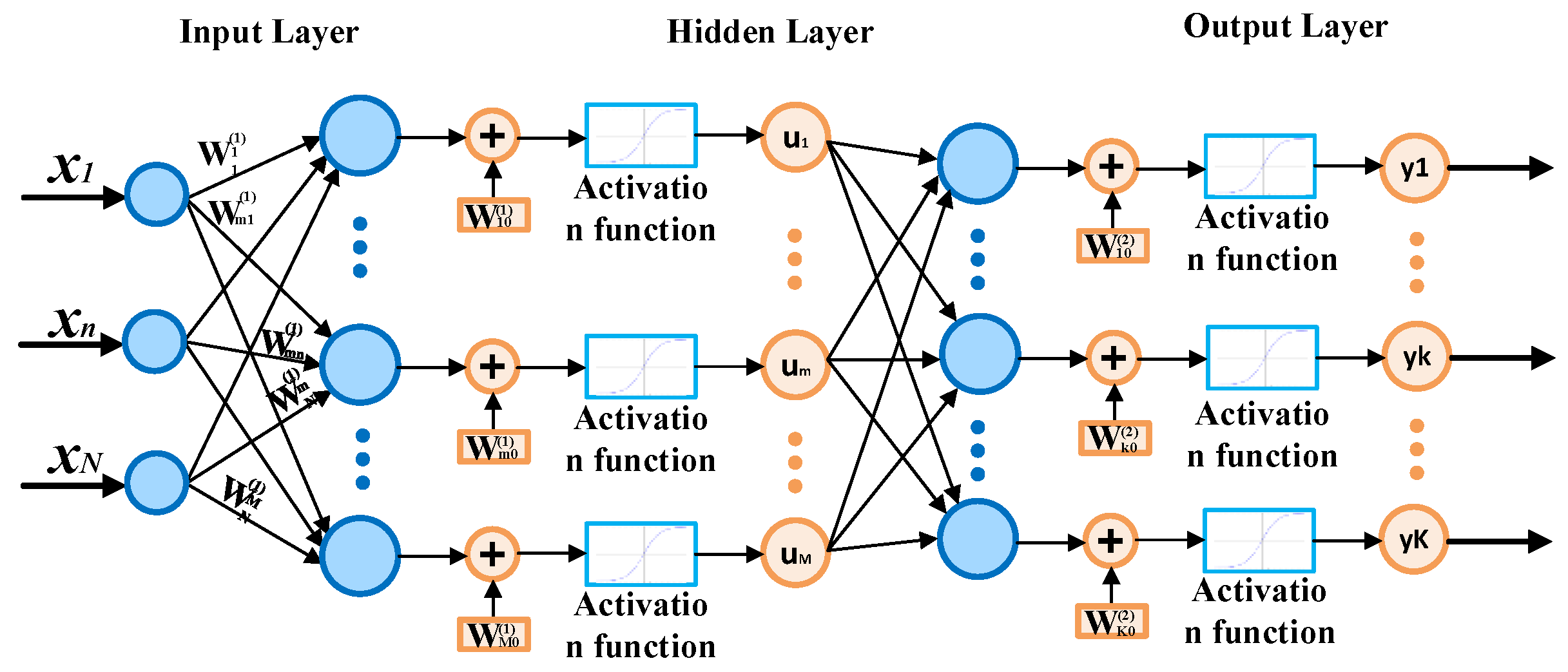 Sensors 22 09668 g015