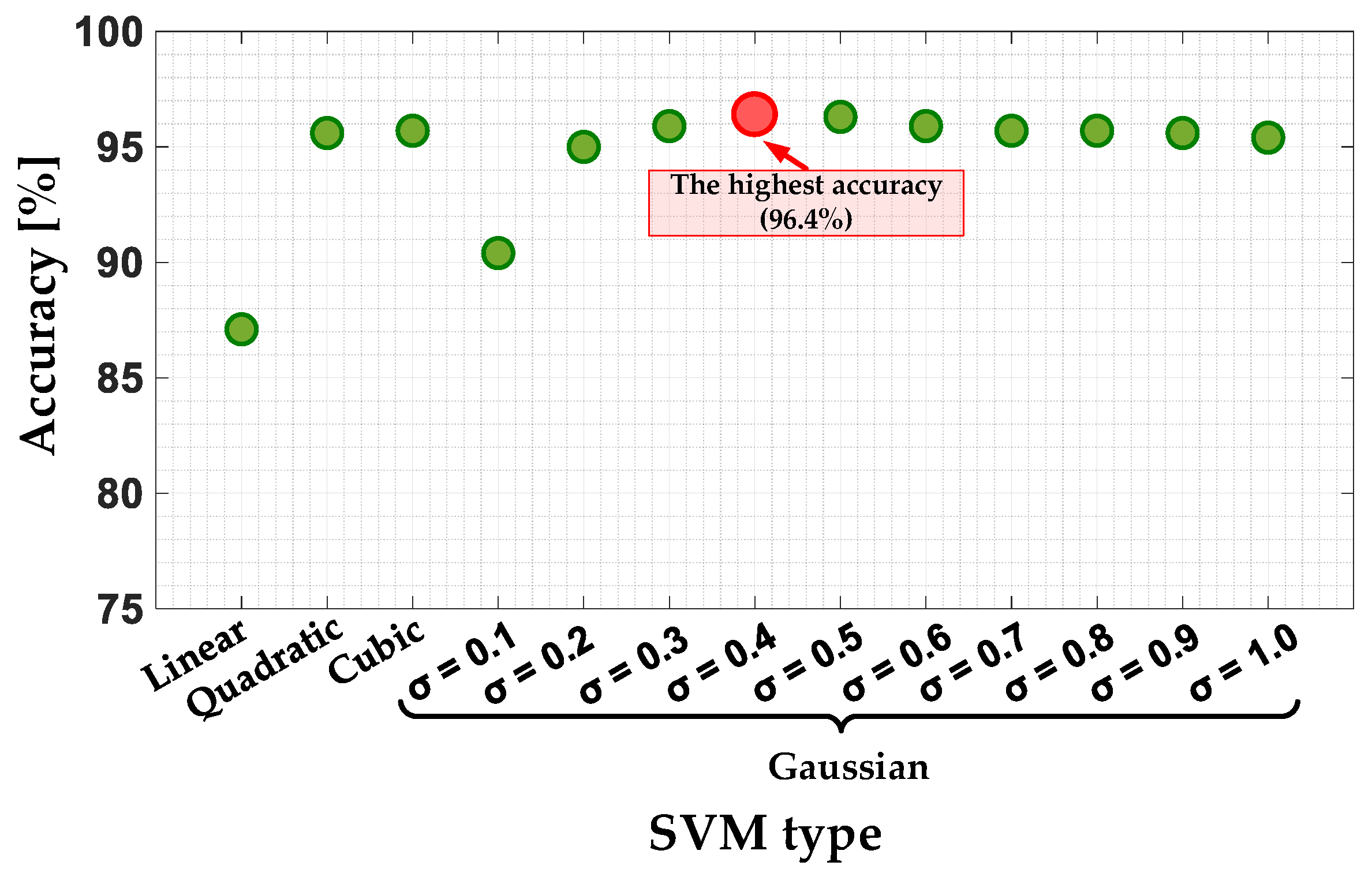 Sensors 22 09668 g016