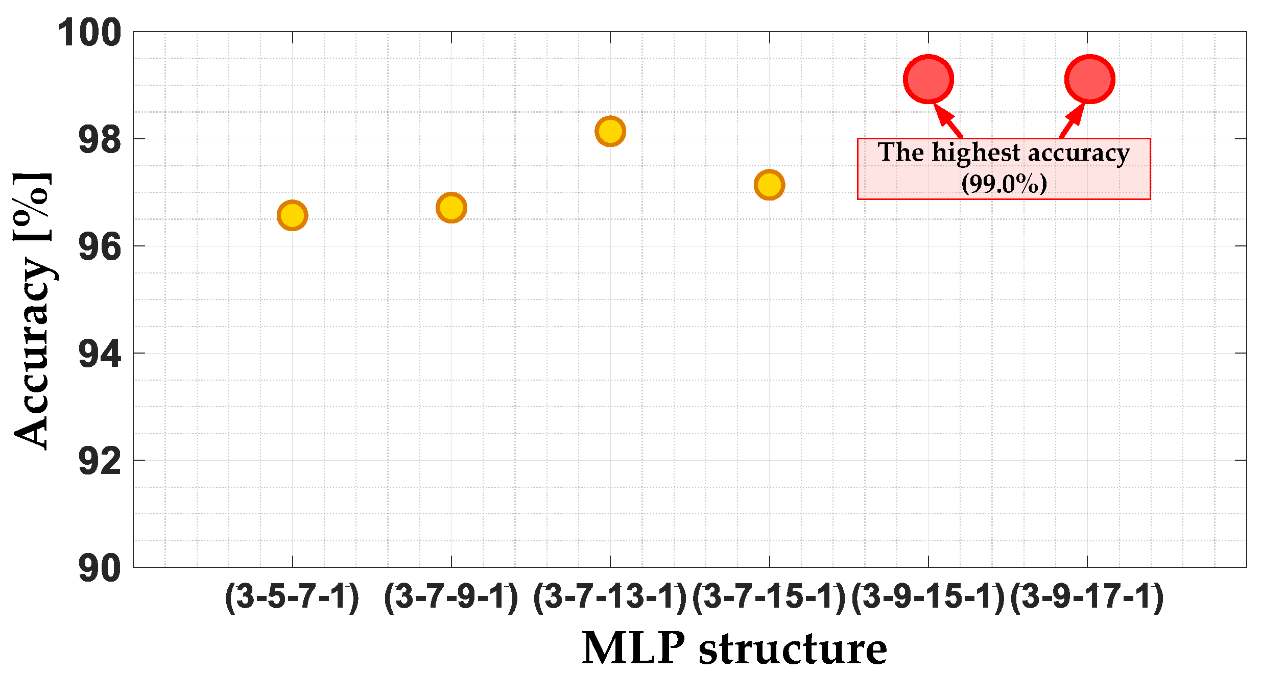 Sensors 22 09668 g020