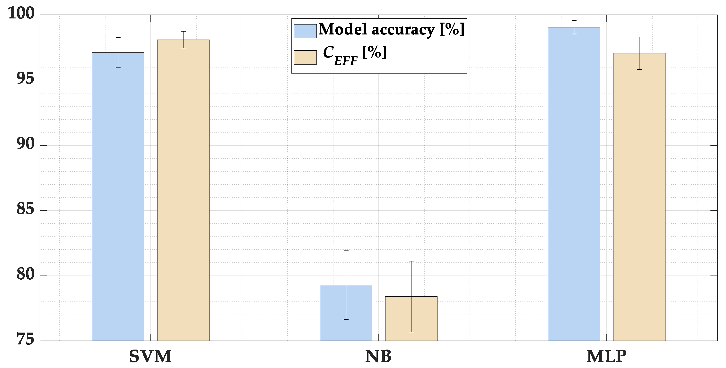 Sensors 22 09668 g022
