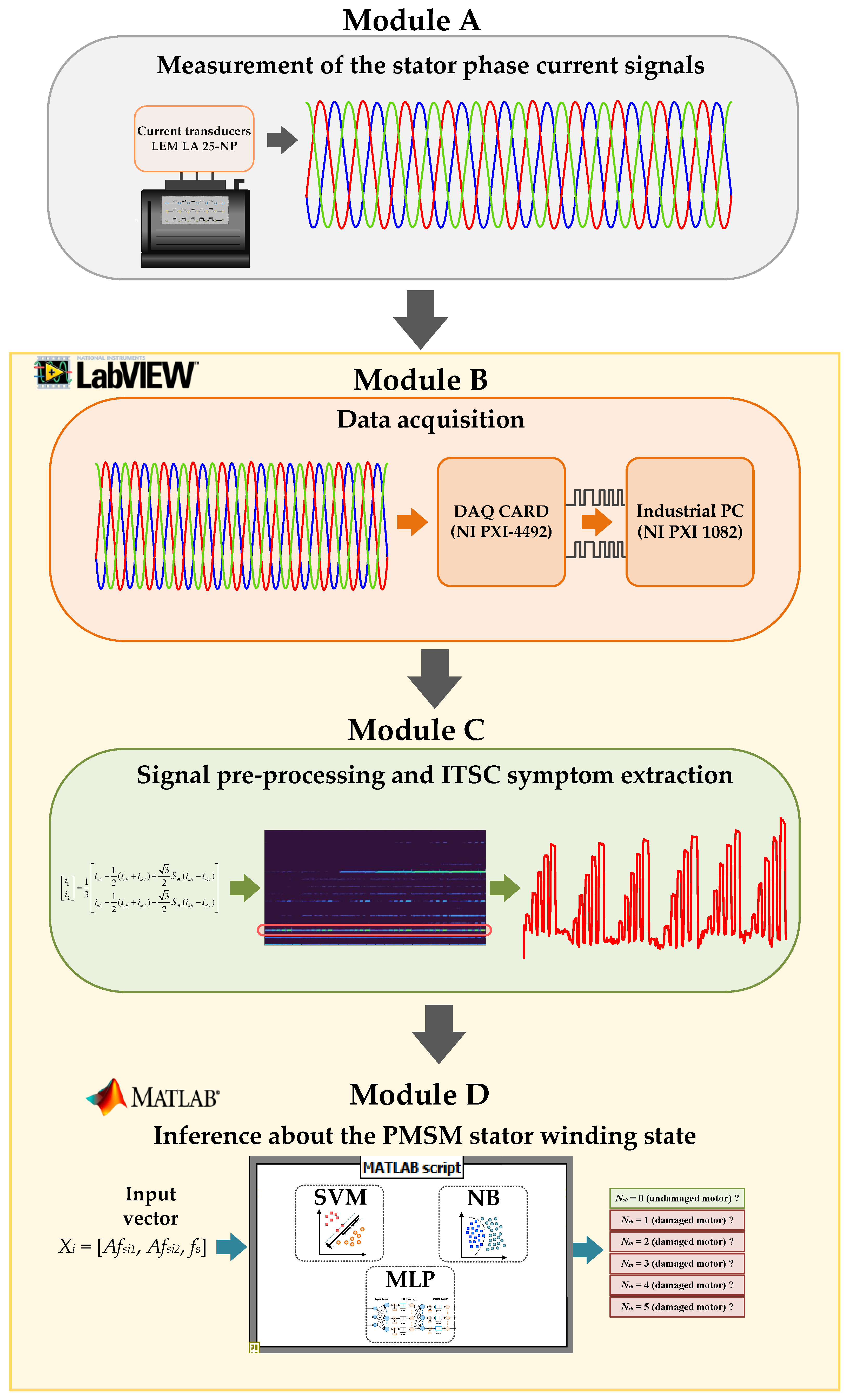 Sensors 22 09668 g023