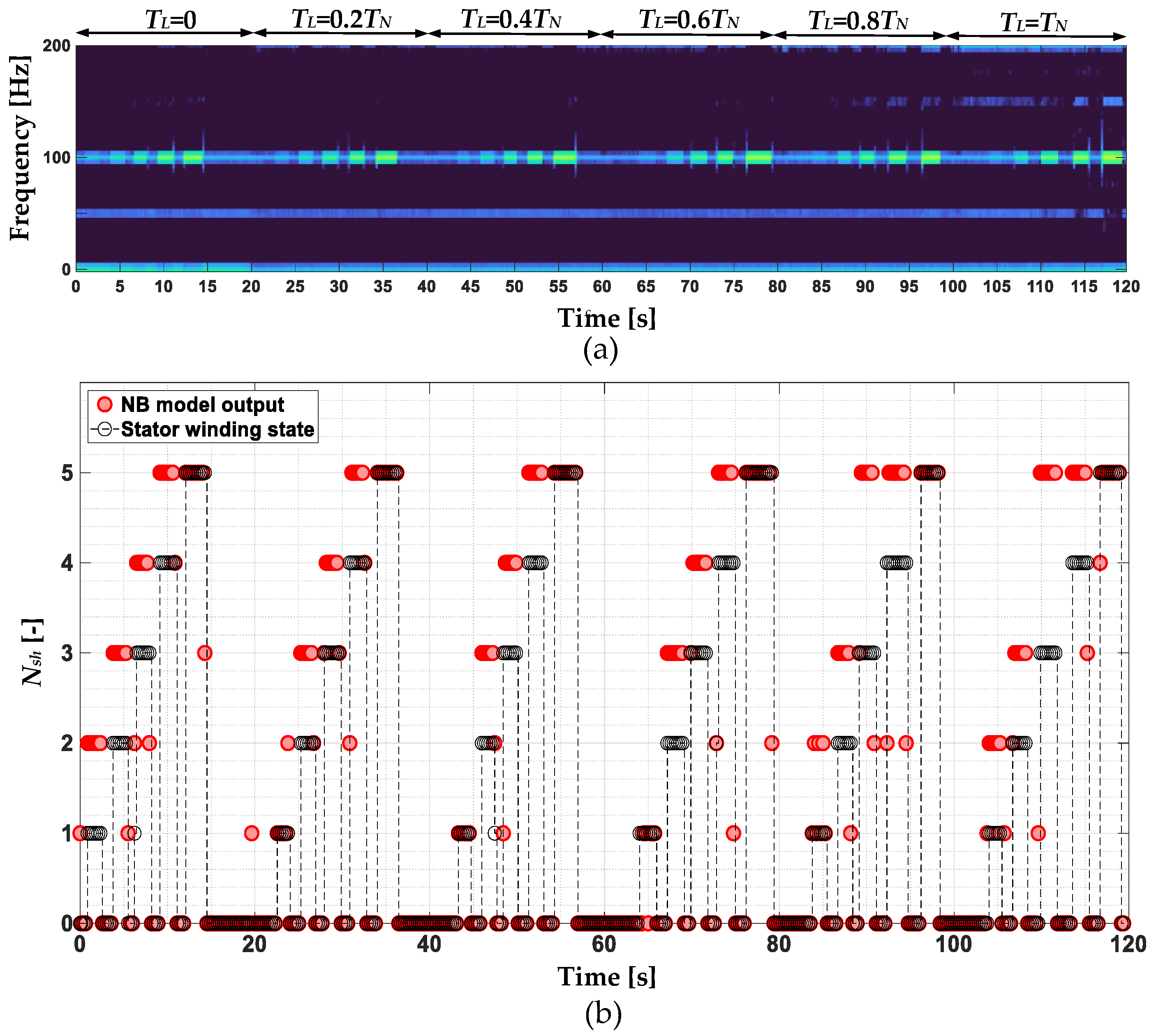Sensors 22 09668 g025