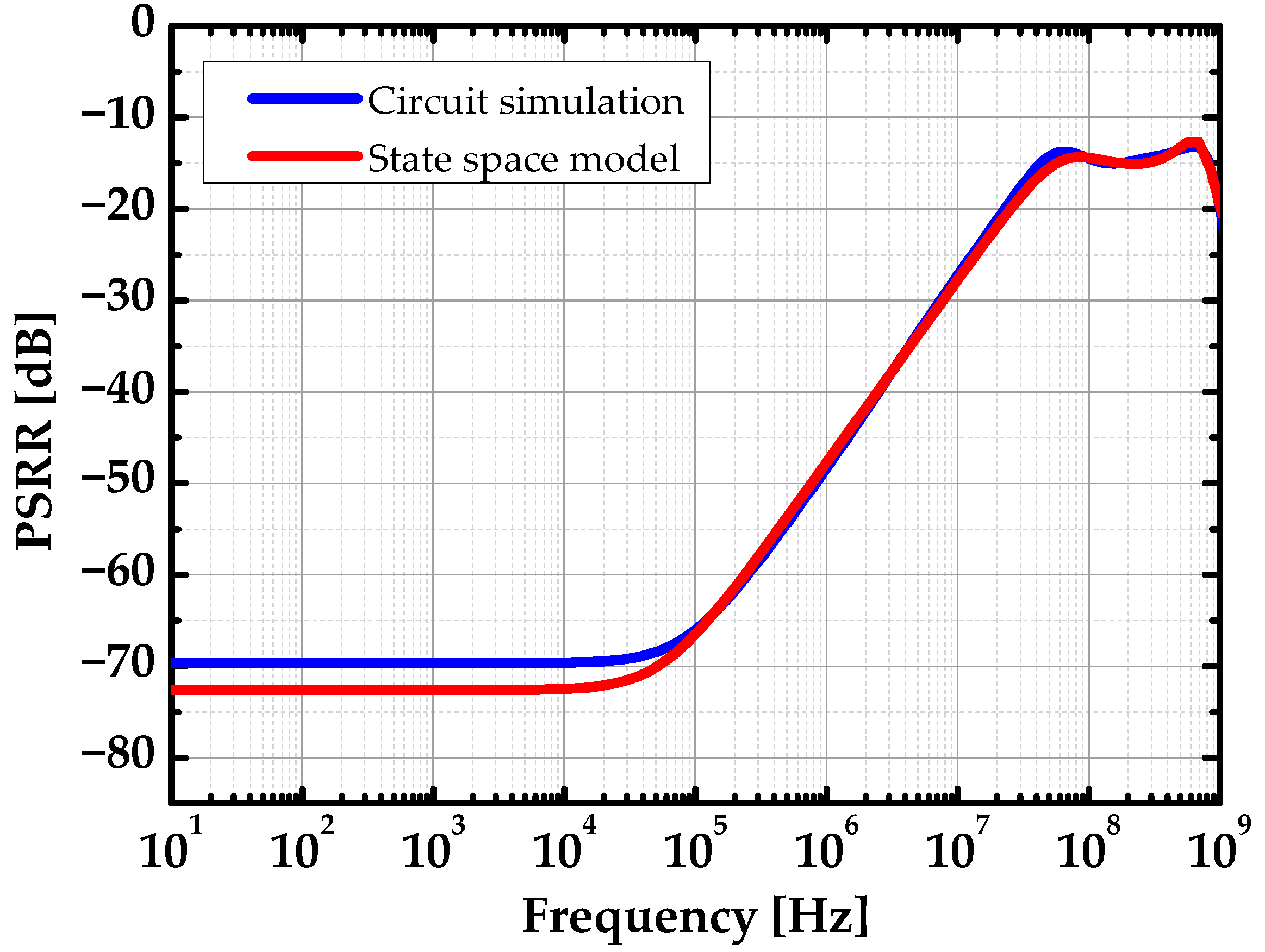 Sensors 22 09672 g007