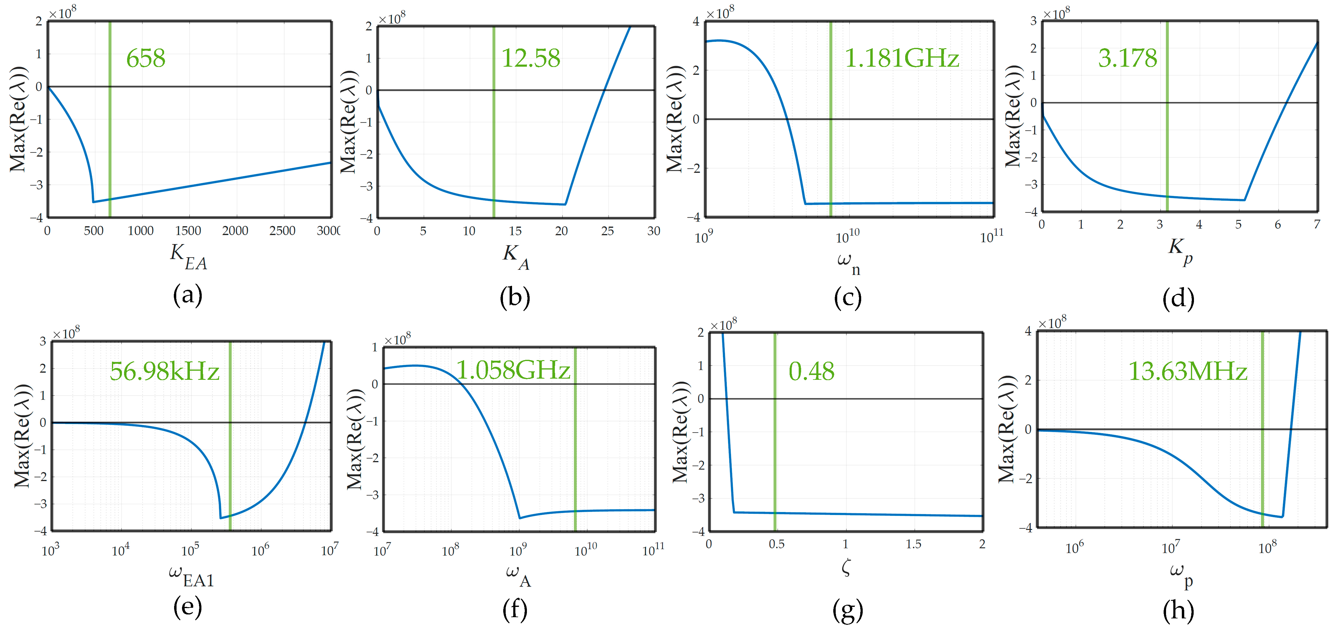 Sensors 22 09672 g008